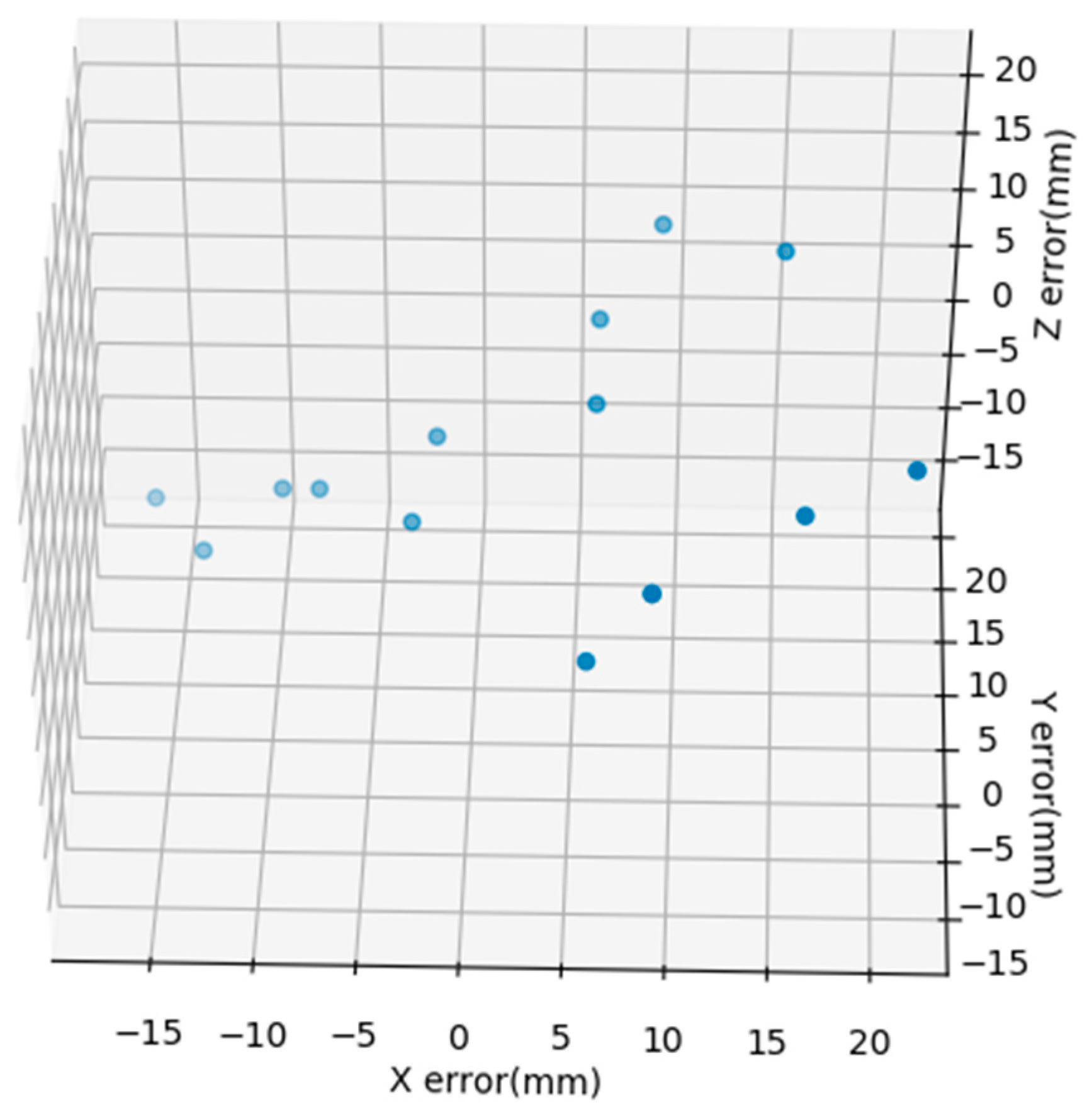 Sensors 20 03414 g013