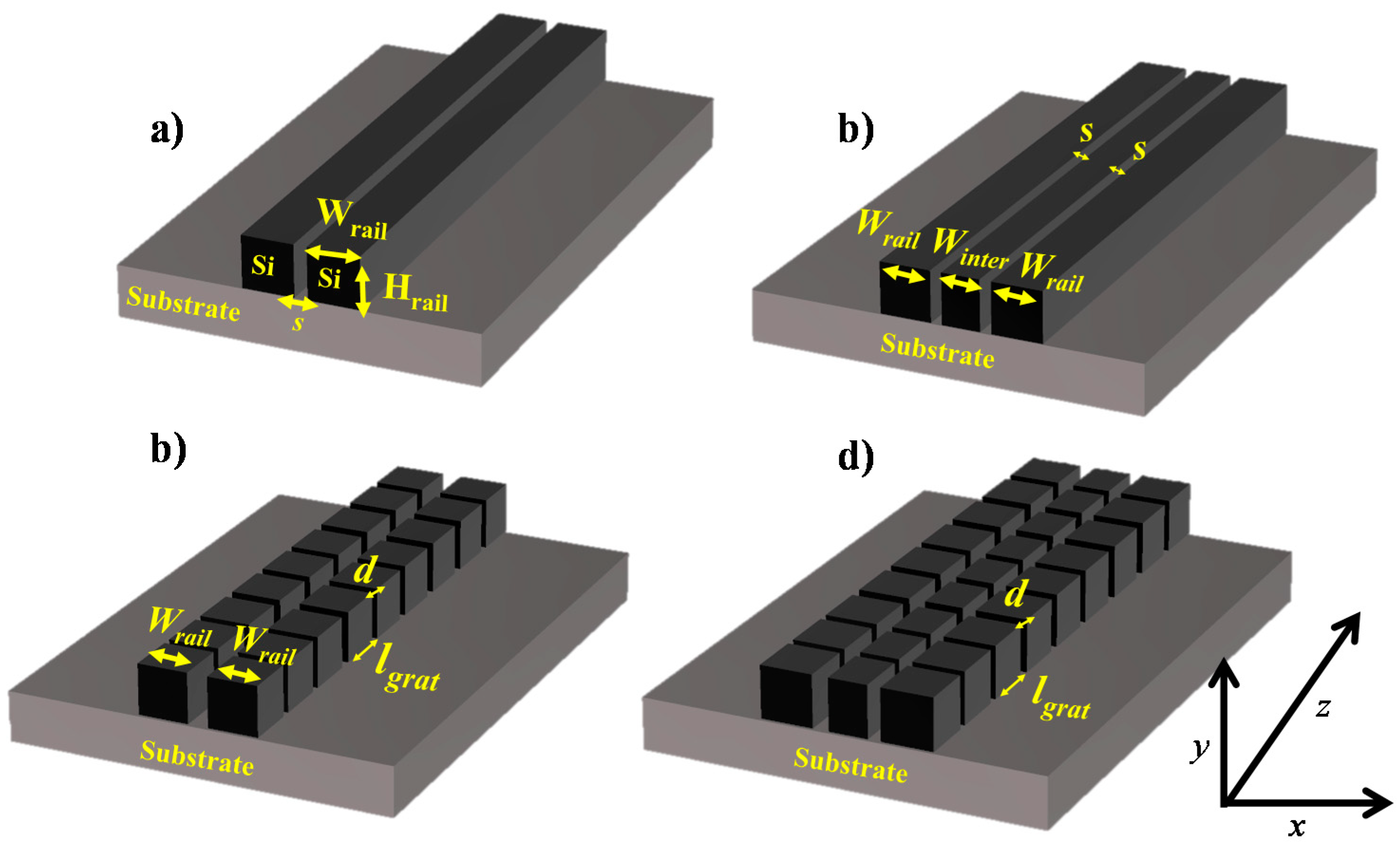 Sensors Free FullText Subwavelength Grating Double Slot Waveguide