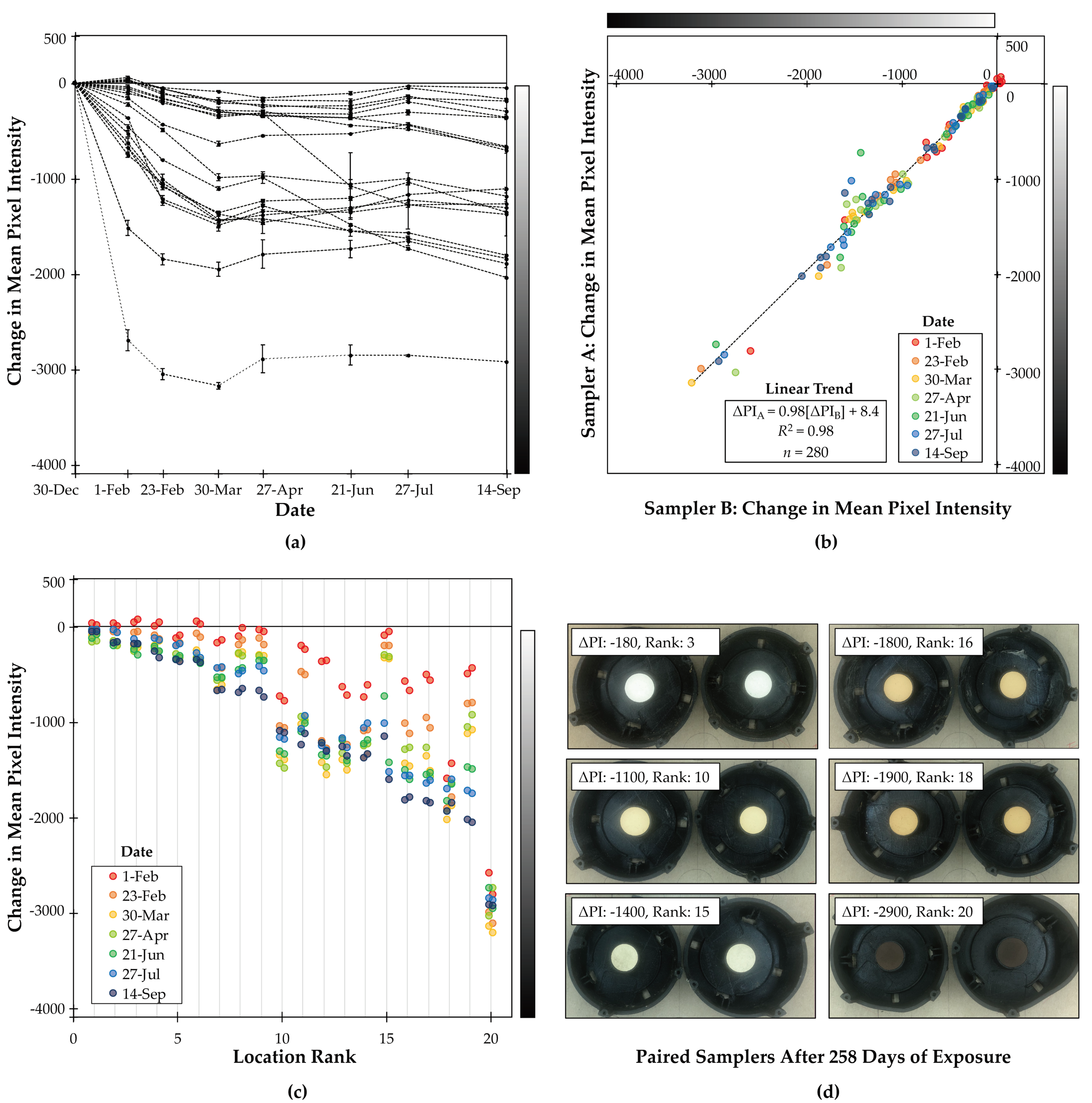 Sensors 20 03417 g003 Sensors 20 03417 g003