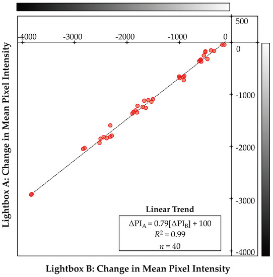 Sensors Free Full Text Developing A Low Cost Passive Method For Long Term Average Levels Of Light Absorbing Carbon Air Pollution In Polluted Indoor Environments Html