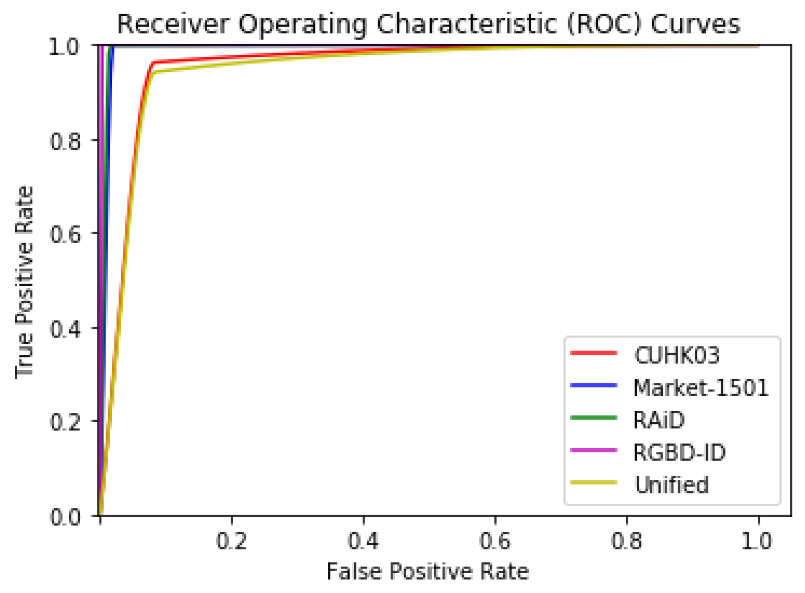 Sensors 20 03419 g011