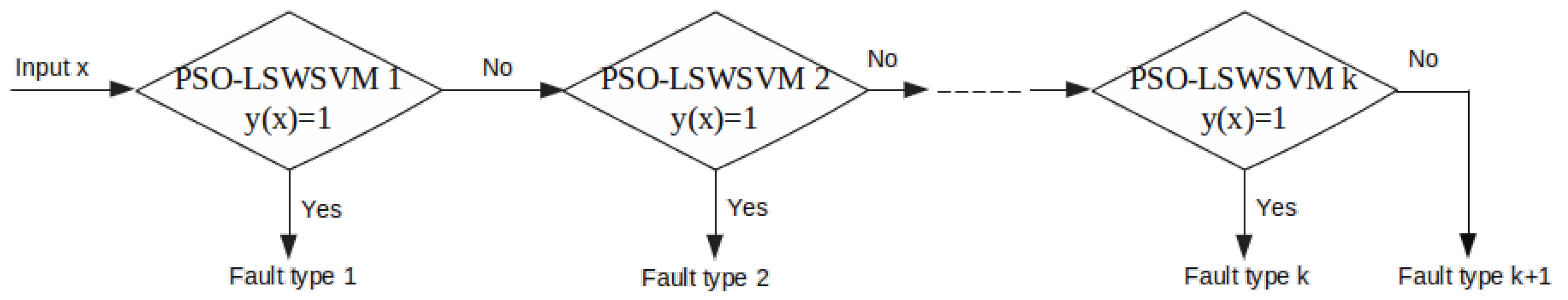 Sensors 20 03422 g002