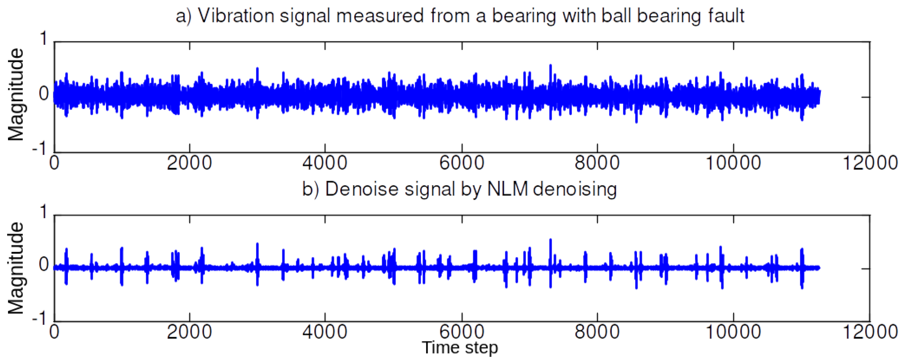 Sensors 20 03422 g007