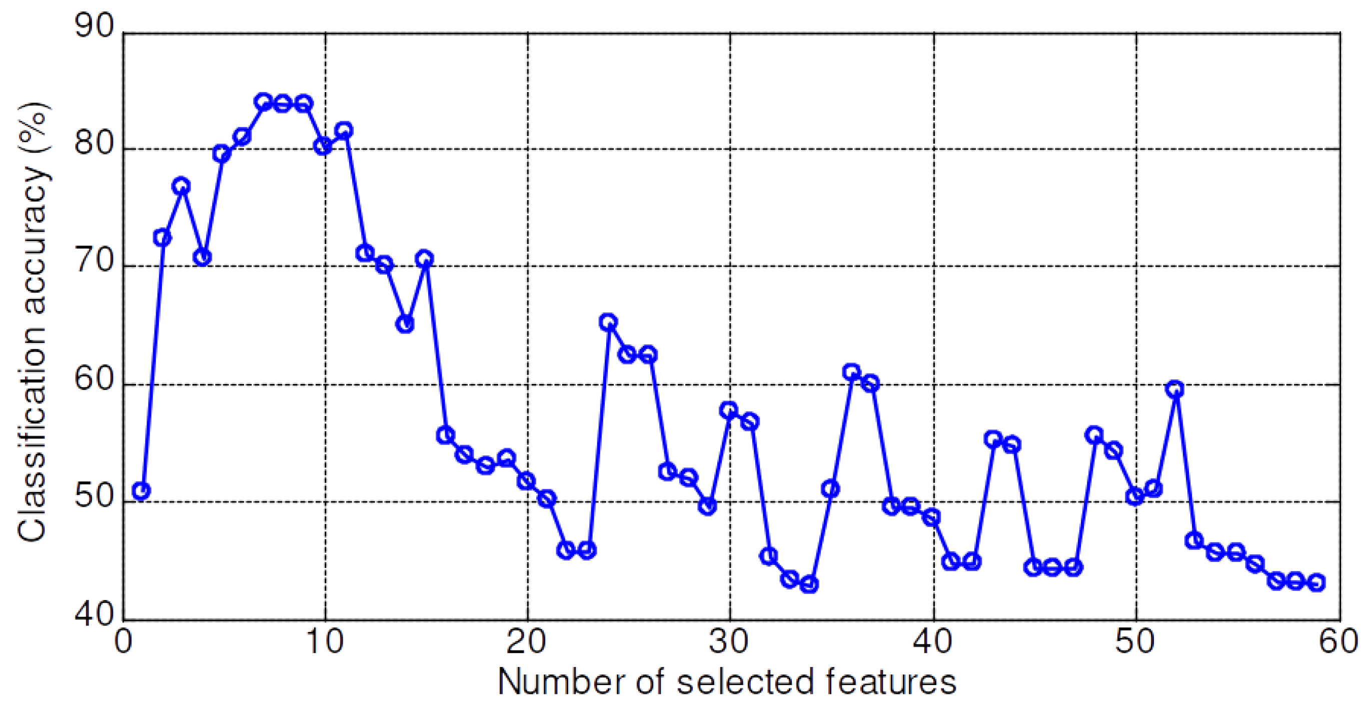 Sensors 20 03422 g008