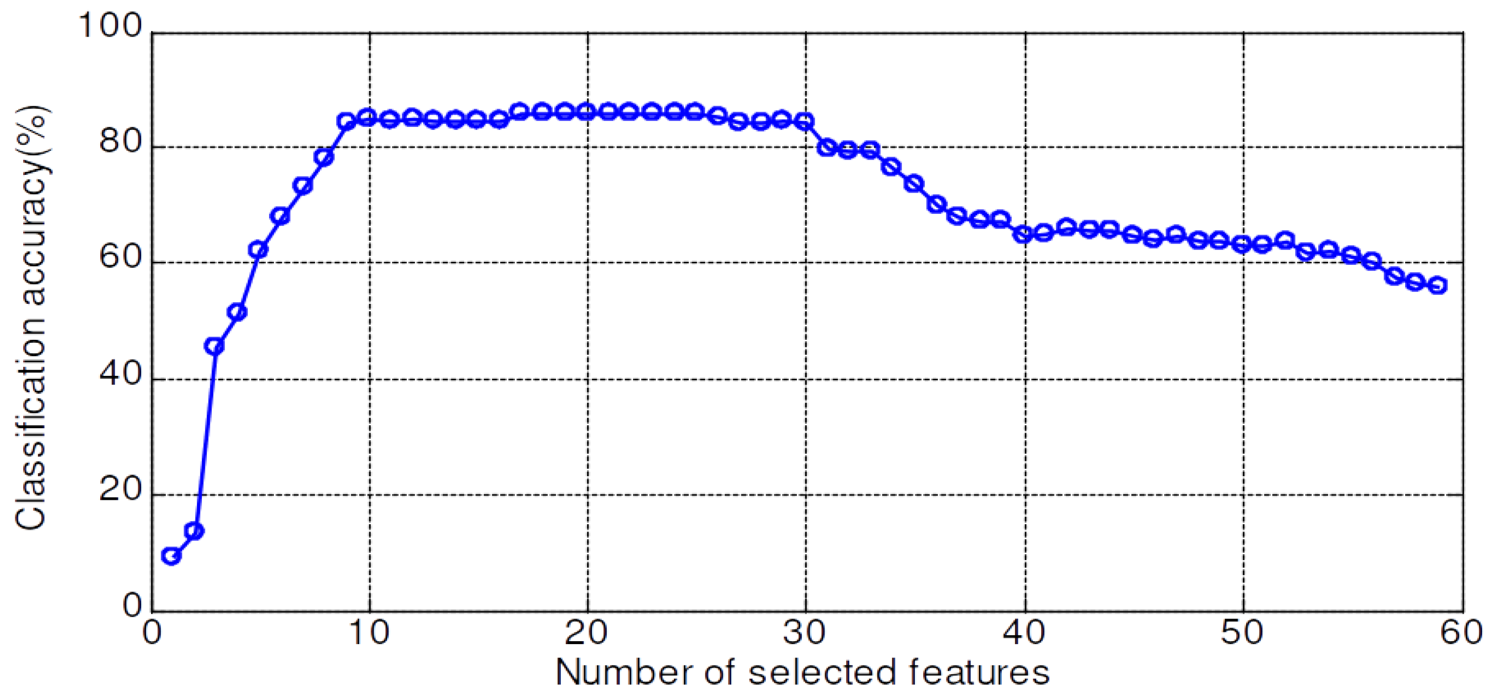 Sensors 20 03422 g009