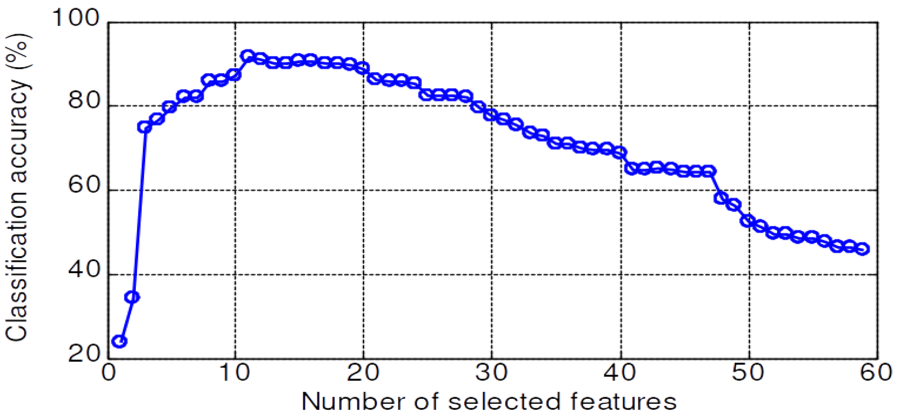 Sensors 20 03422 g010