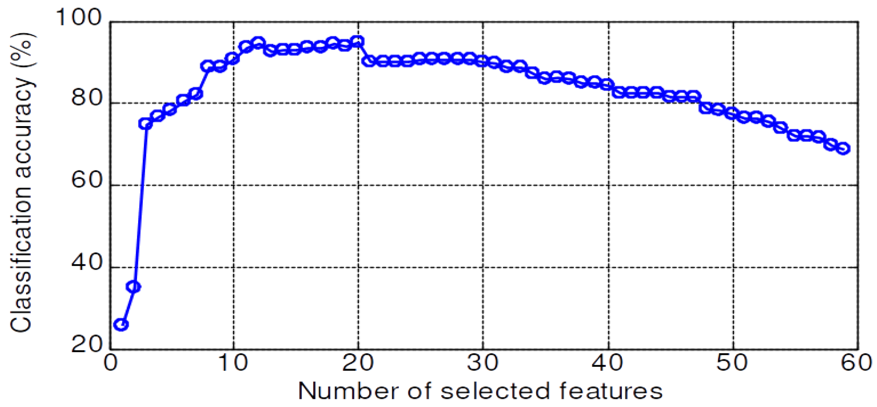 Sensors 20 03422 g011