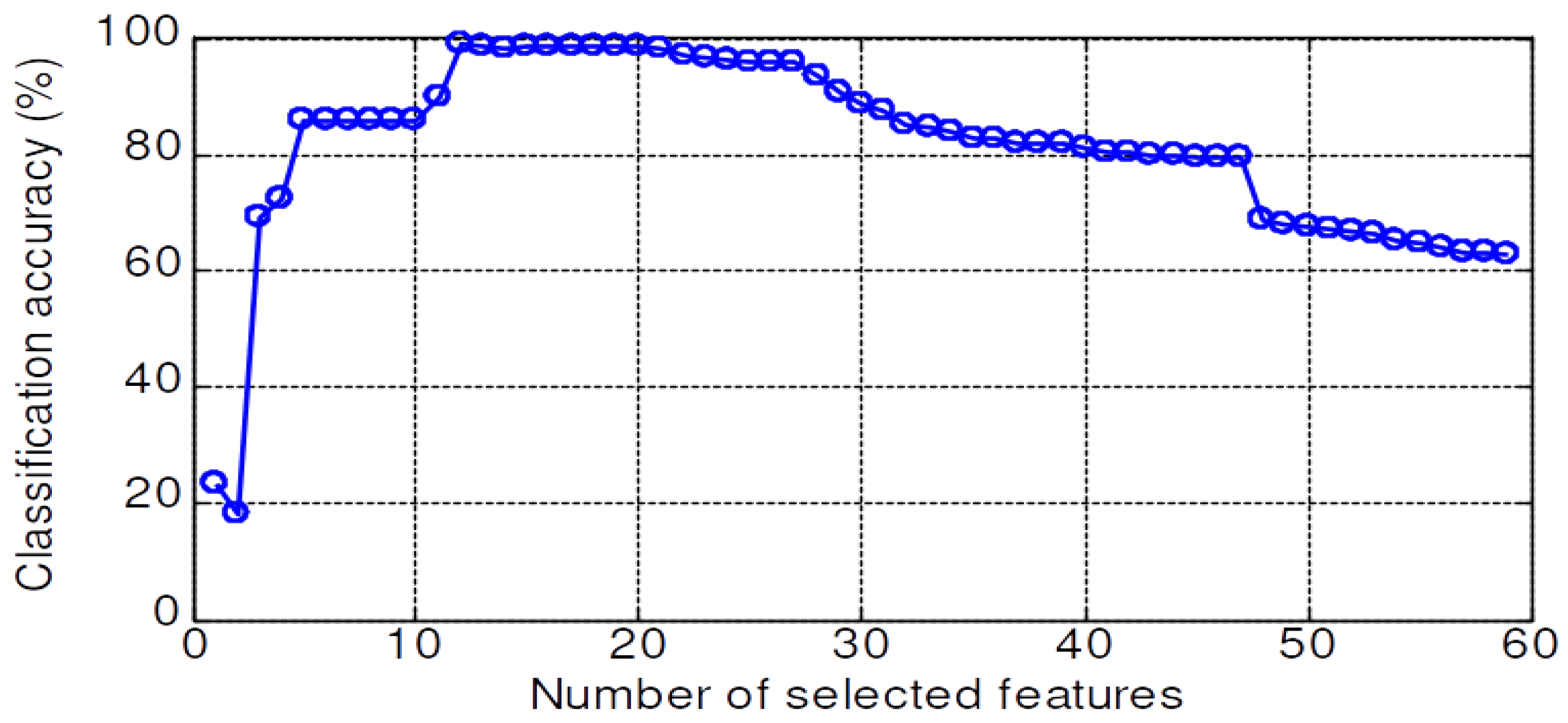 Sensors 20 03422 g012