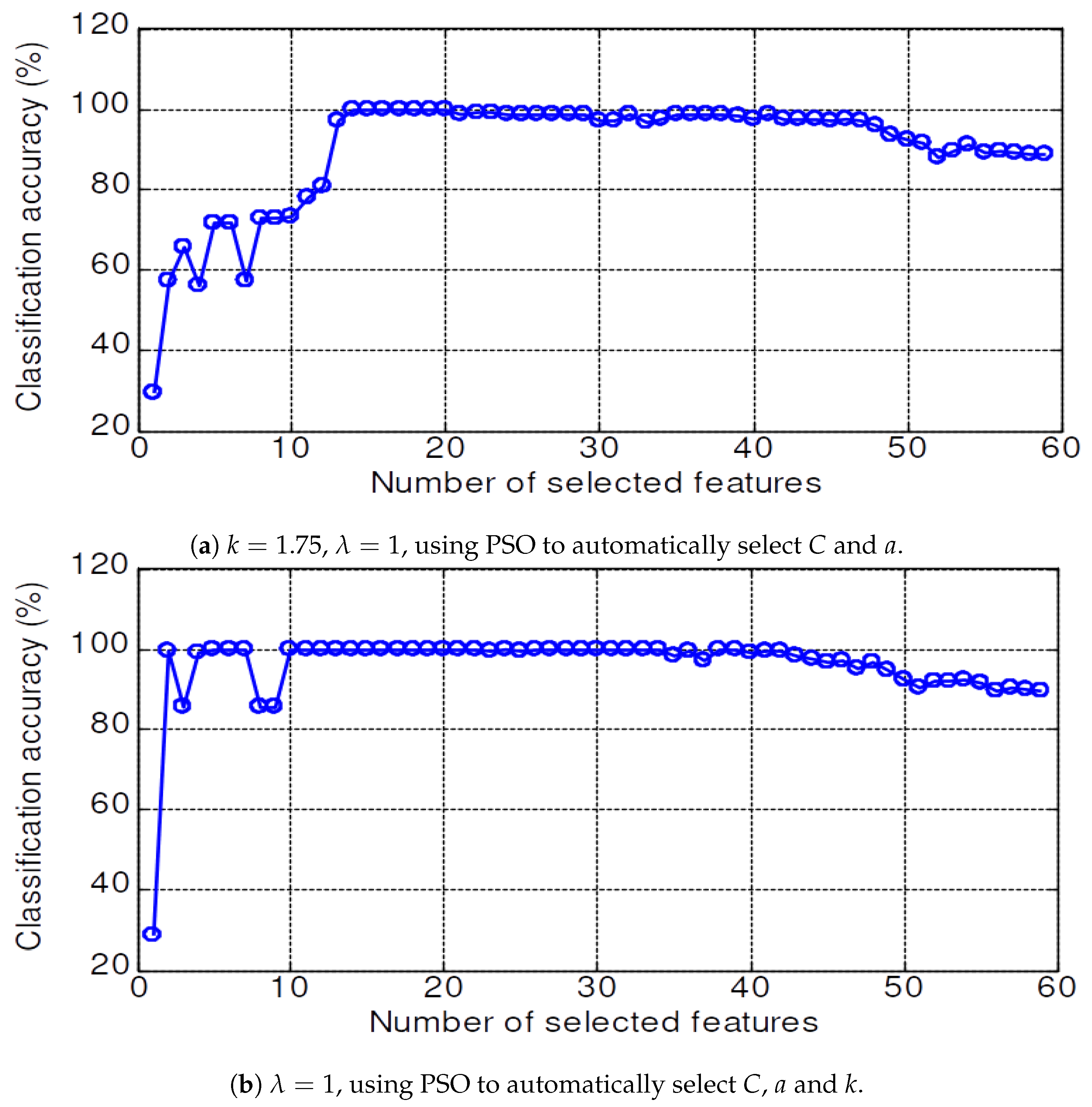 Sensors 20 03422 g013a