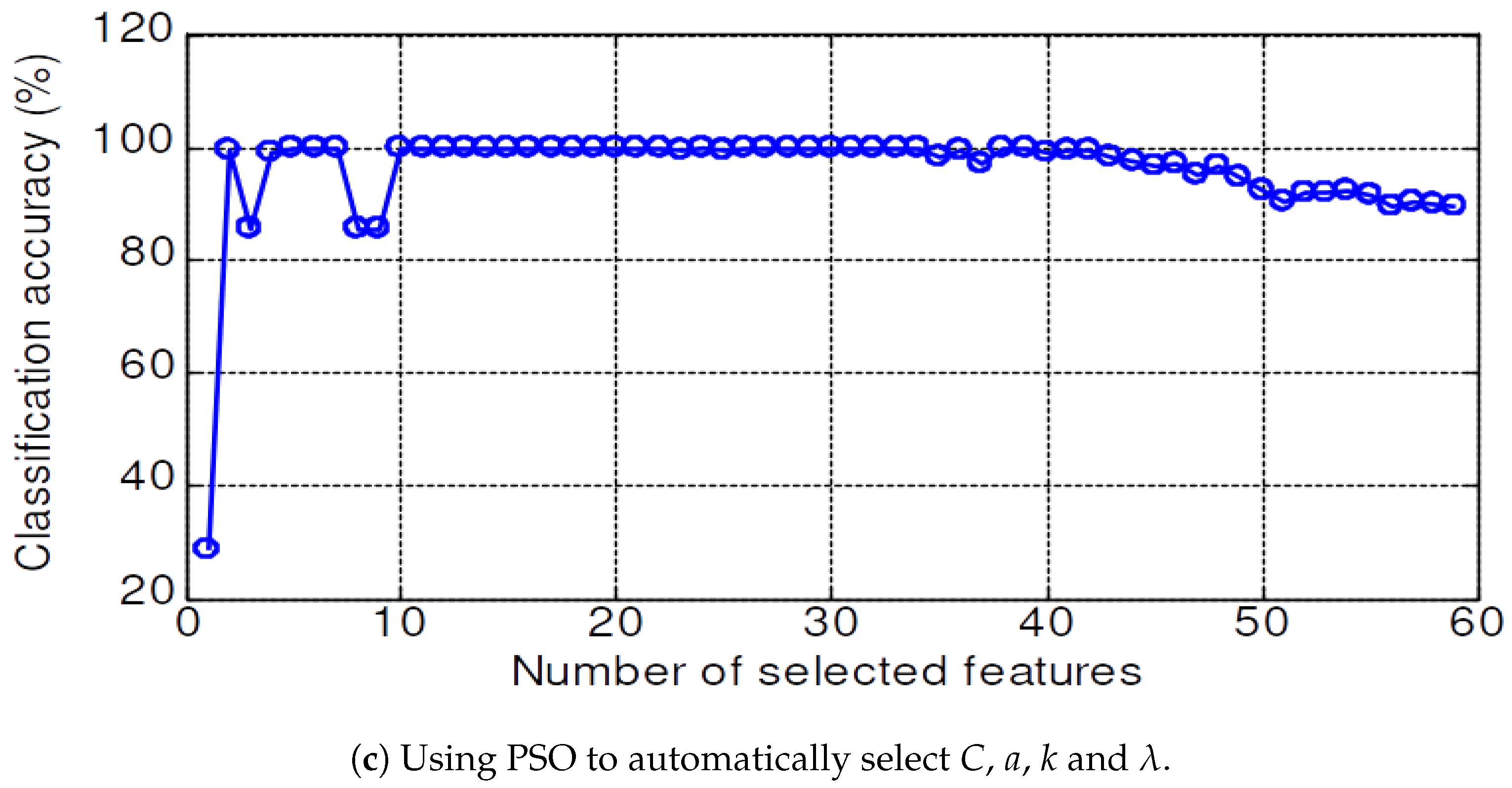 Sensors 20 03422 g013b