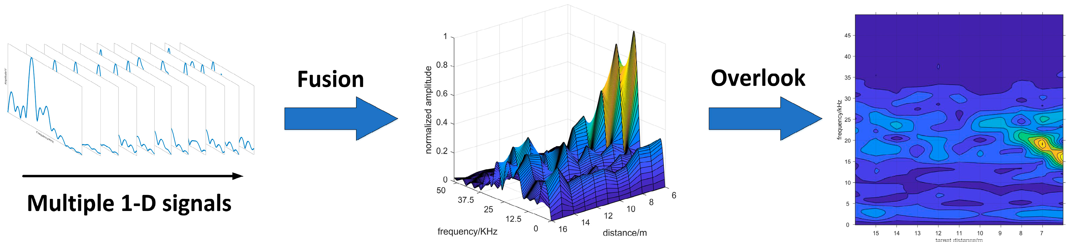 Sensors 20 03424 g005