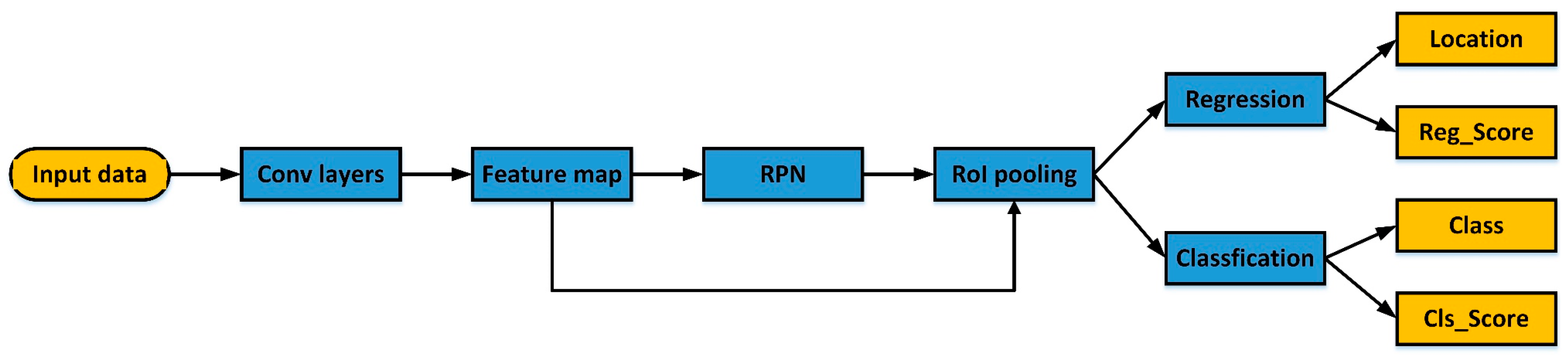Sensors 20 03424 g008