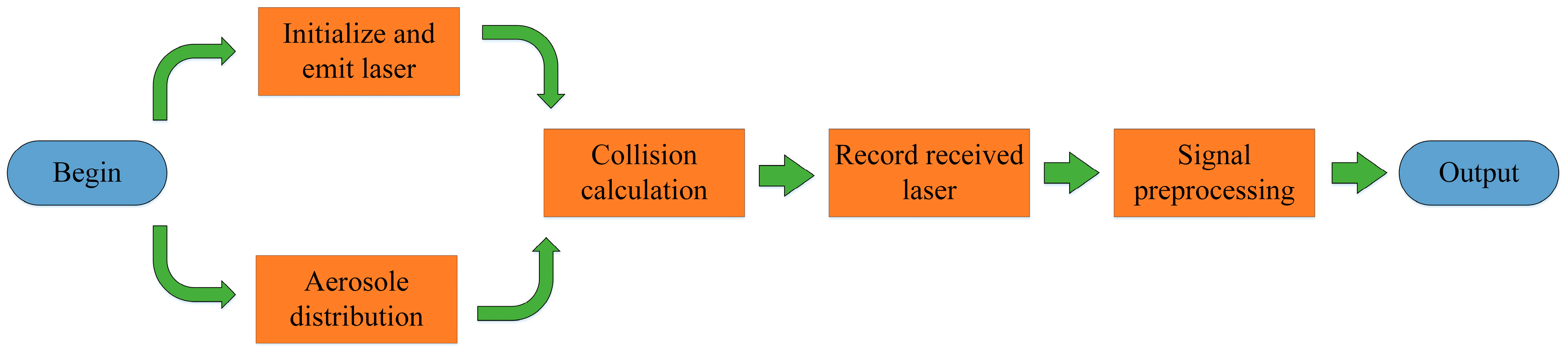 Sensors 20 03424 g010