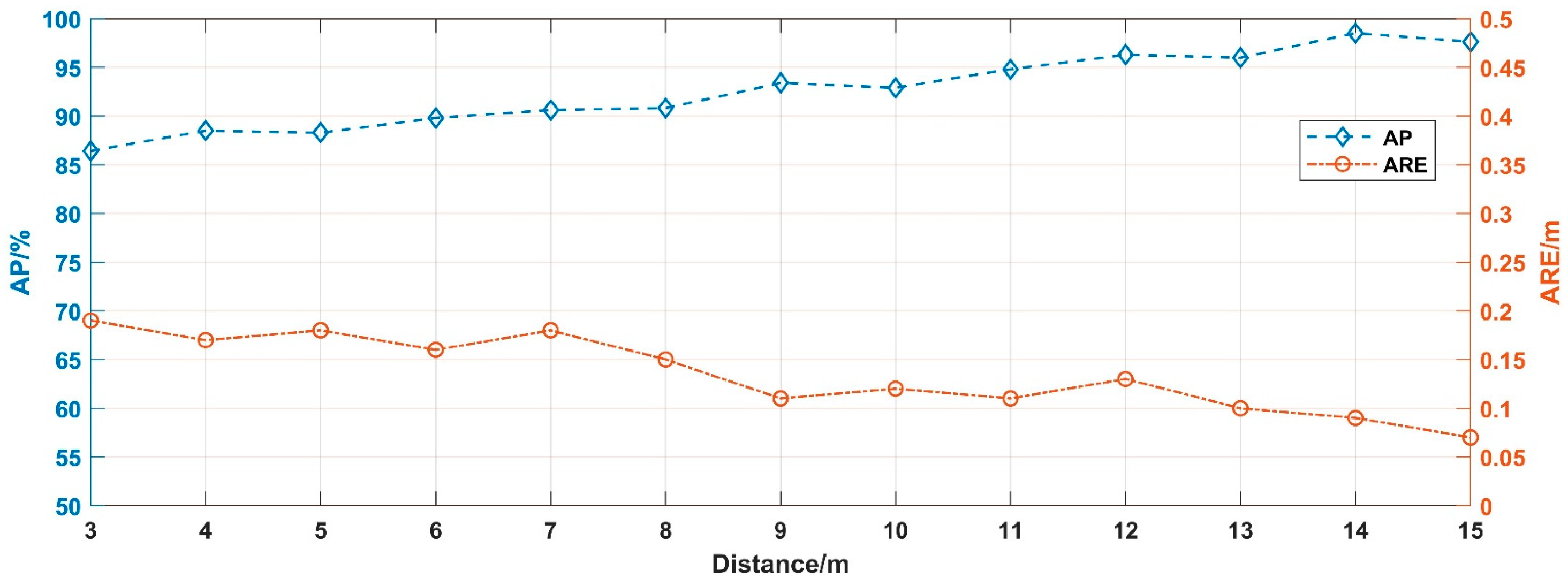 Sensors 20 03424 g016