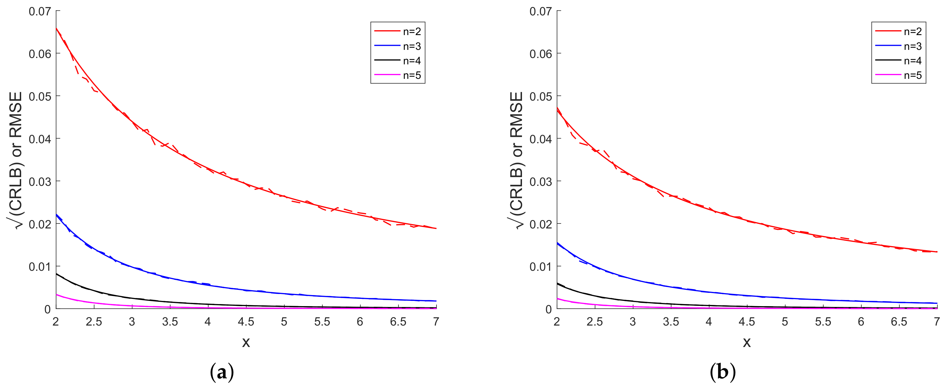 Sensors Free Full Text Analysis Of Polynomial Nonlinearity Based On Measures Of Nonlinearity Algorithms Html