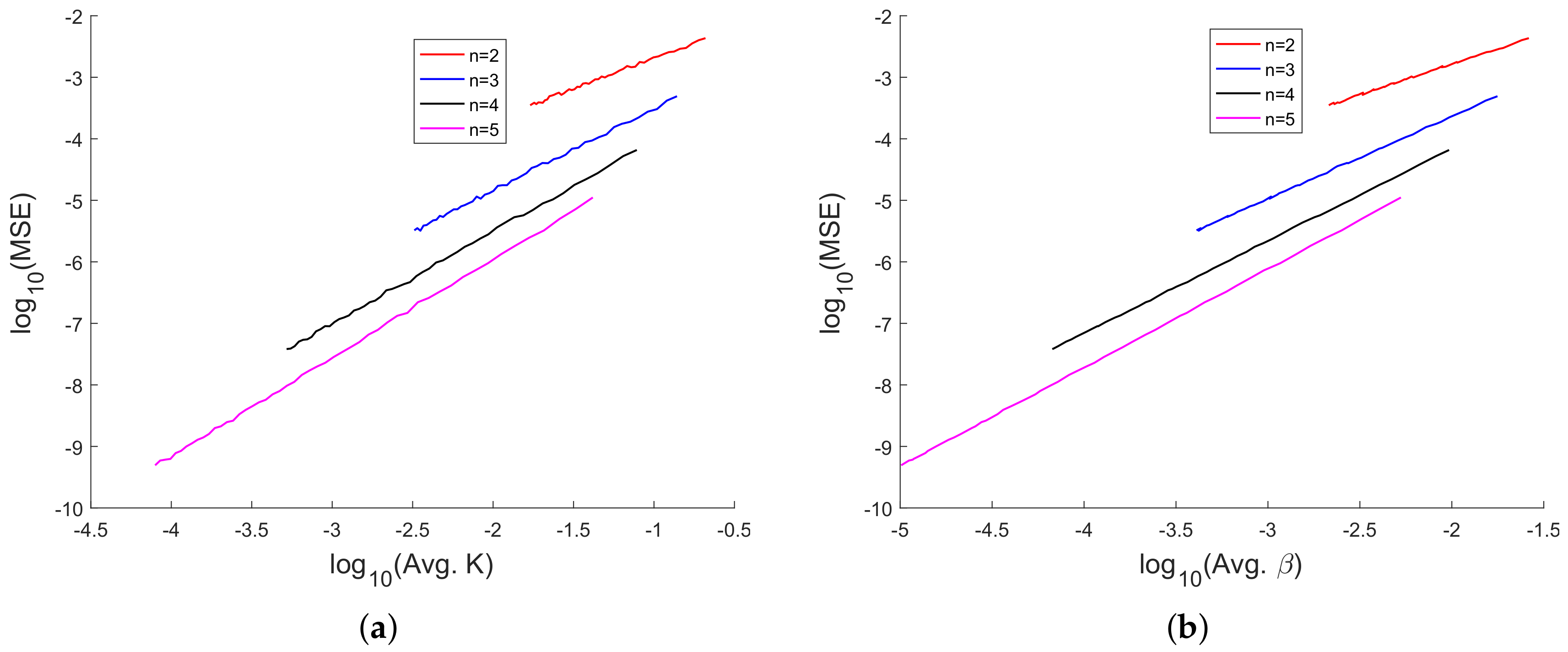 Sensors 20 03426 g016