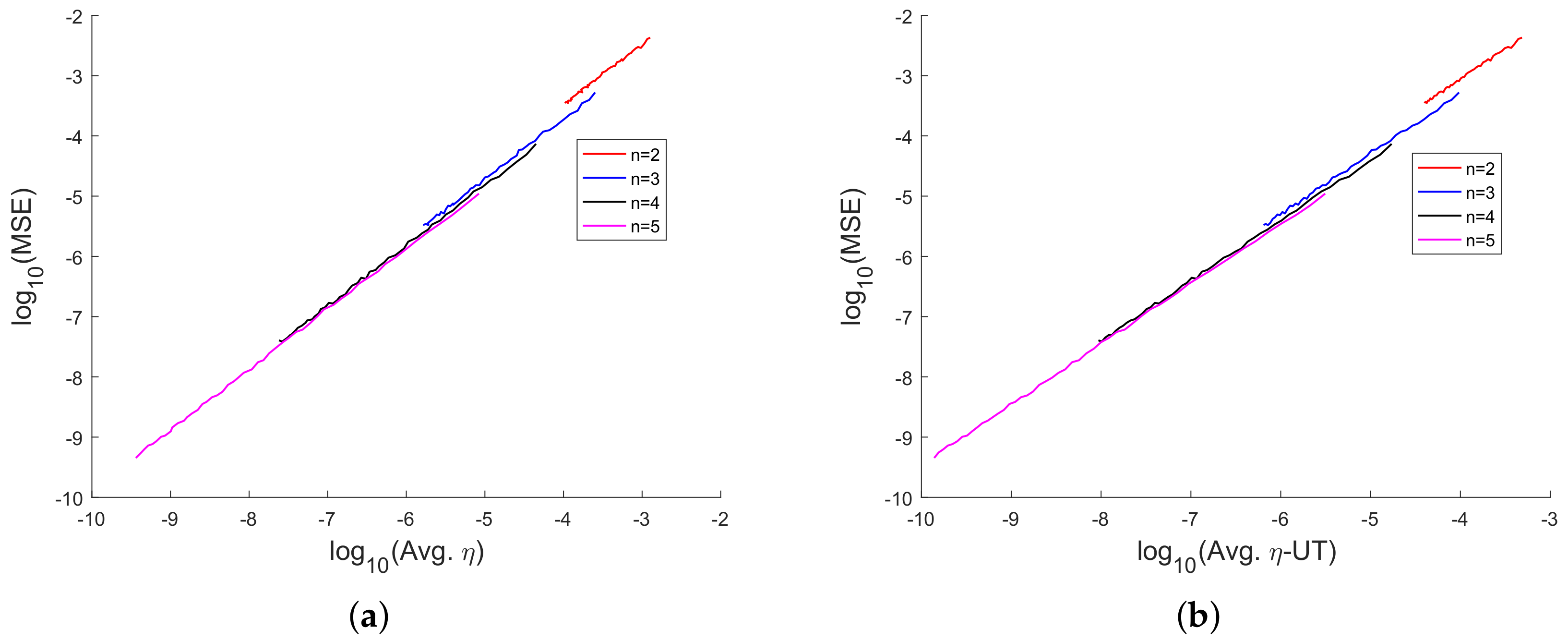 Sensors 20 03426 g018