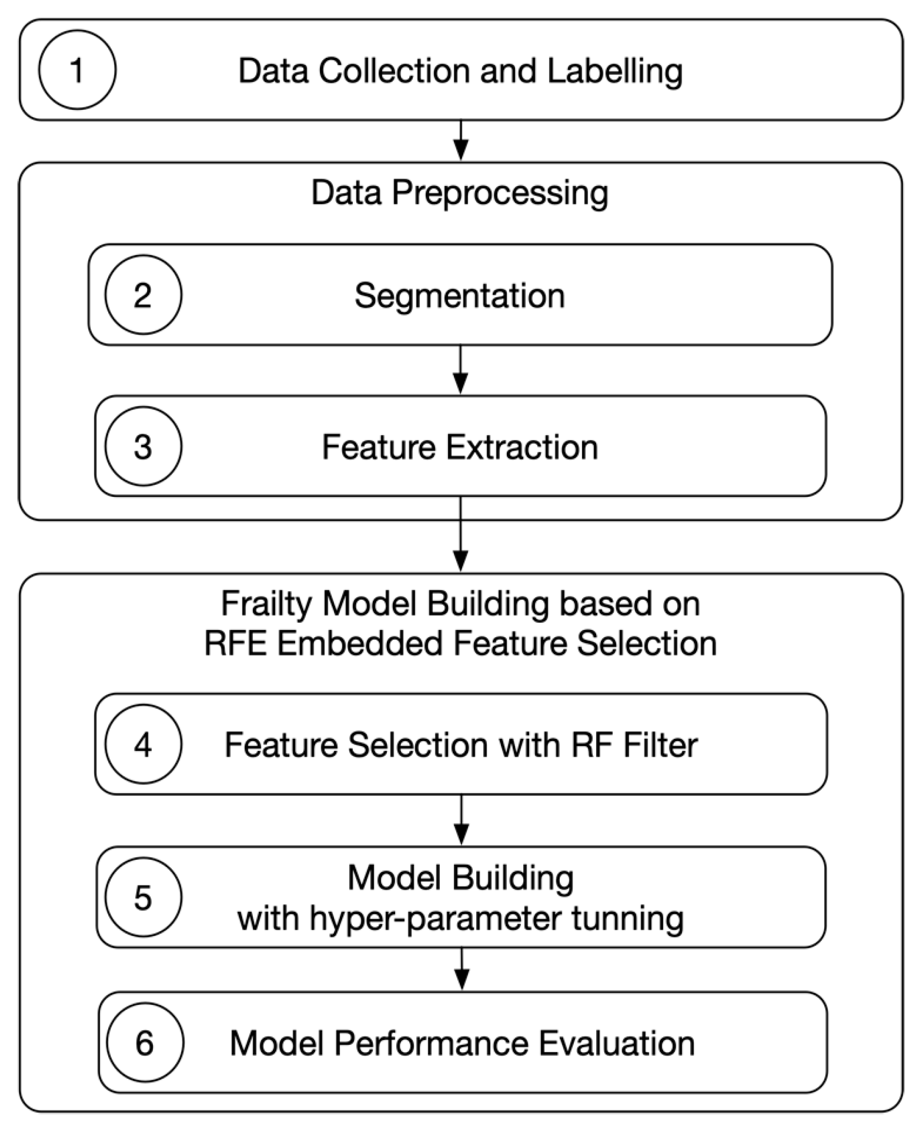 Sensors 20 03427 g004 Sensors 20 03427 g004