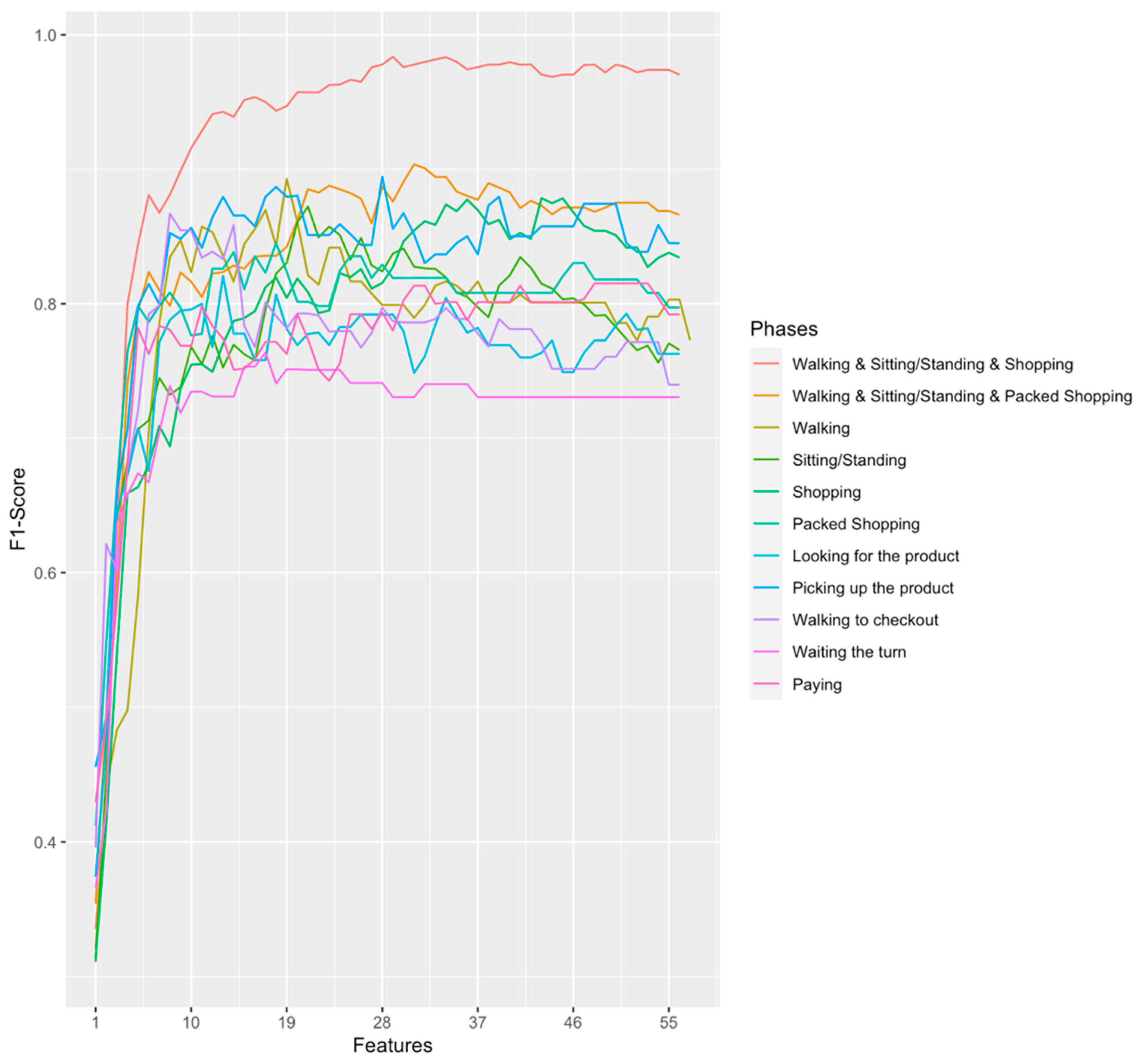 Sensors 20 03427 g007 Sensors 20 03427 g007
