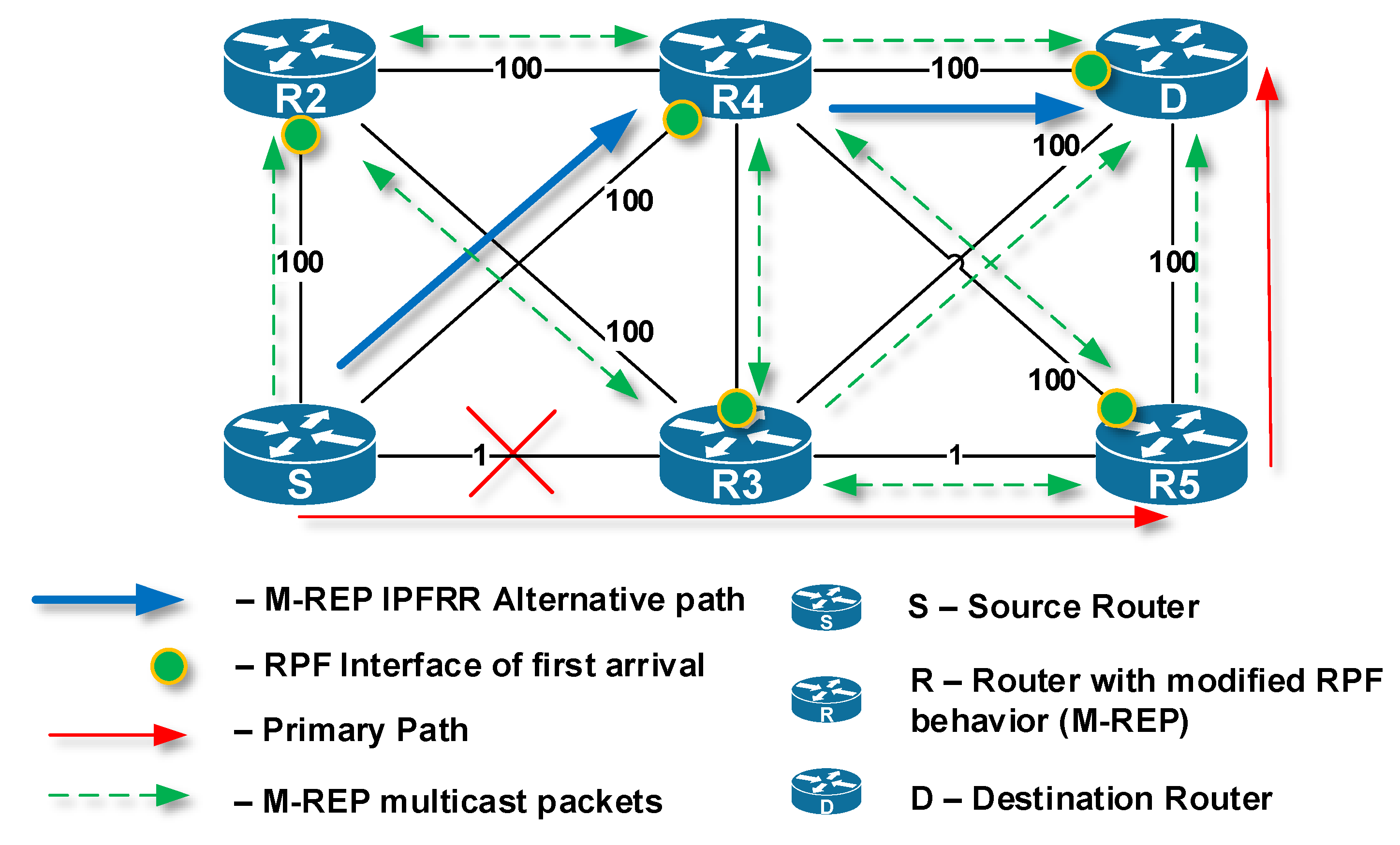 Sensors 20 03428 g003