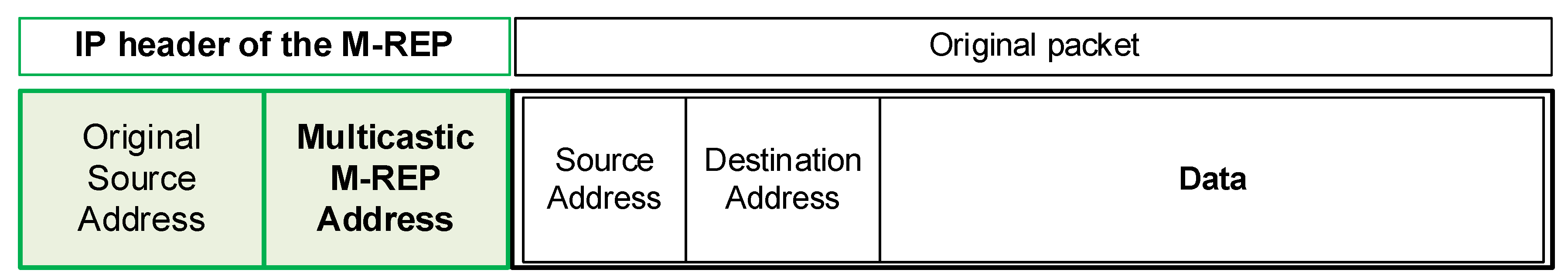 Sensors 20 03428 g004