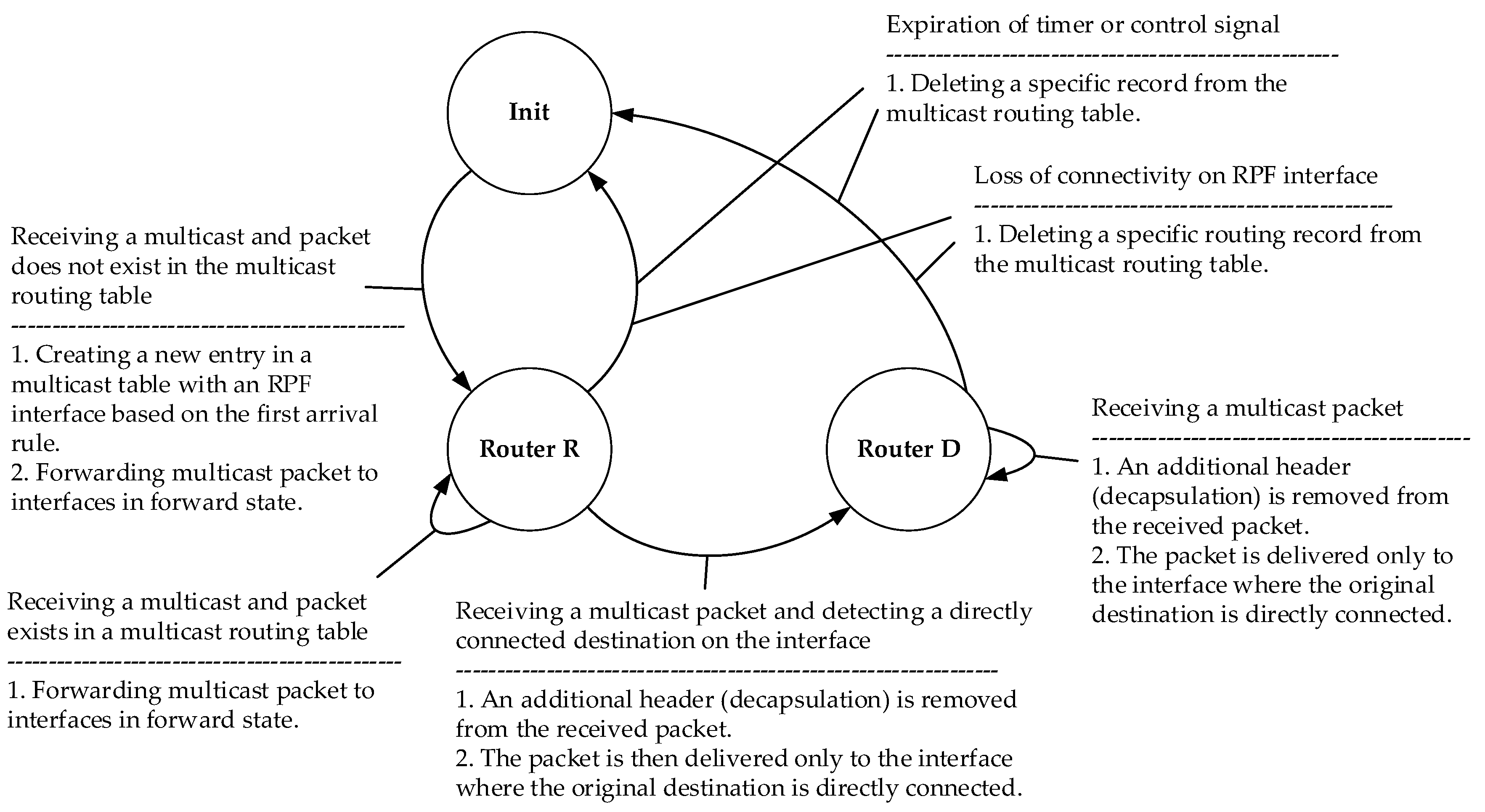 Sensors 20 03428 g006