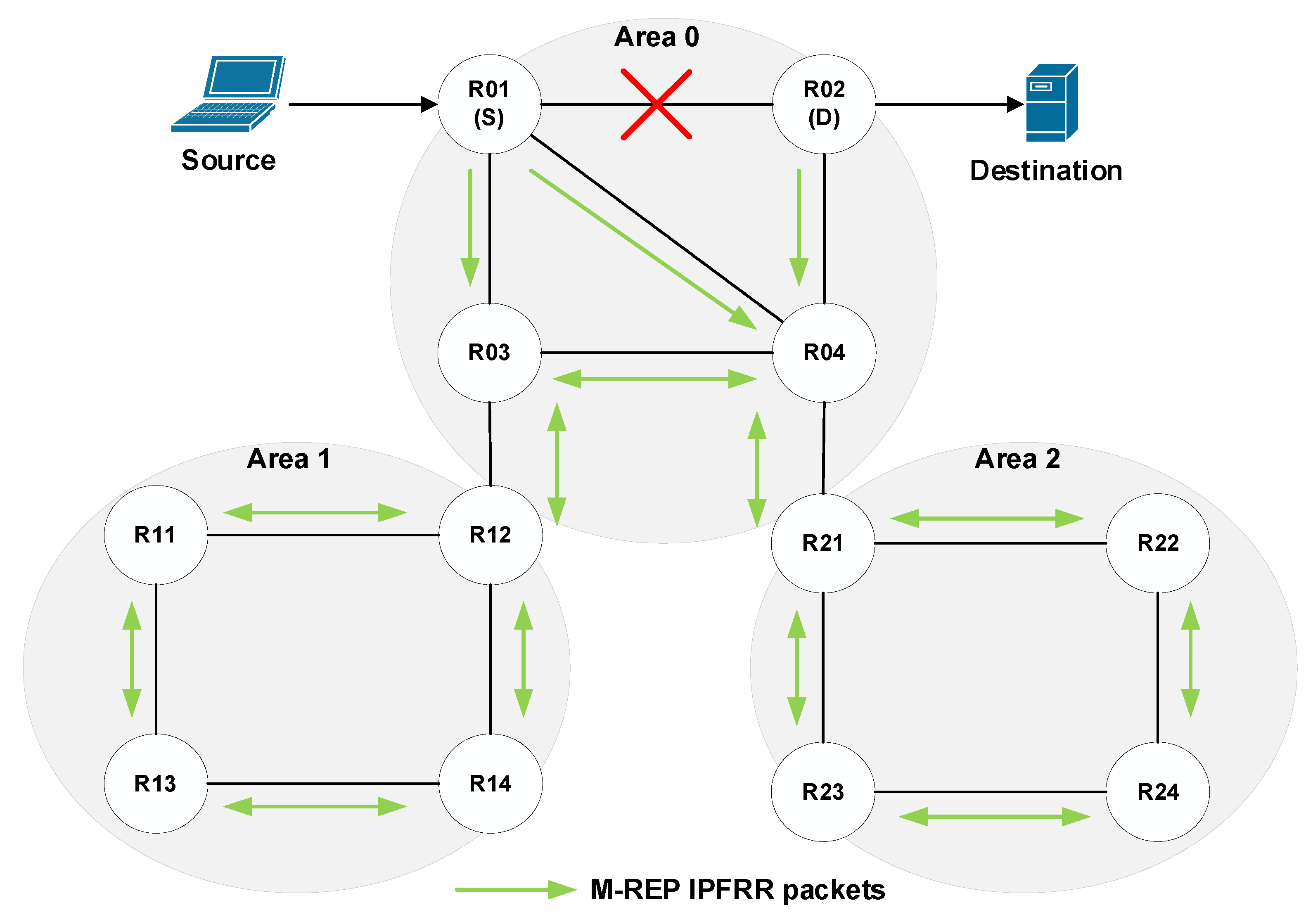 area 51 iptv replacement area 51 iptv replacement