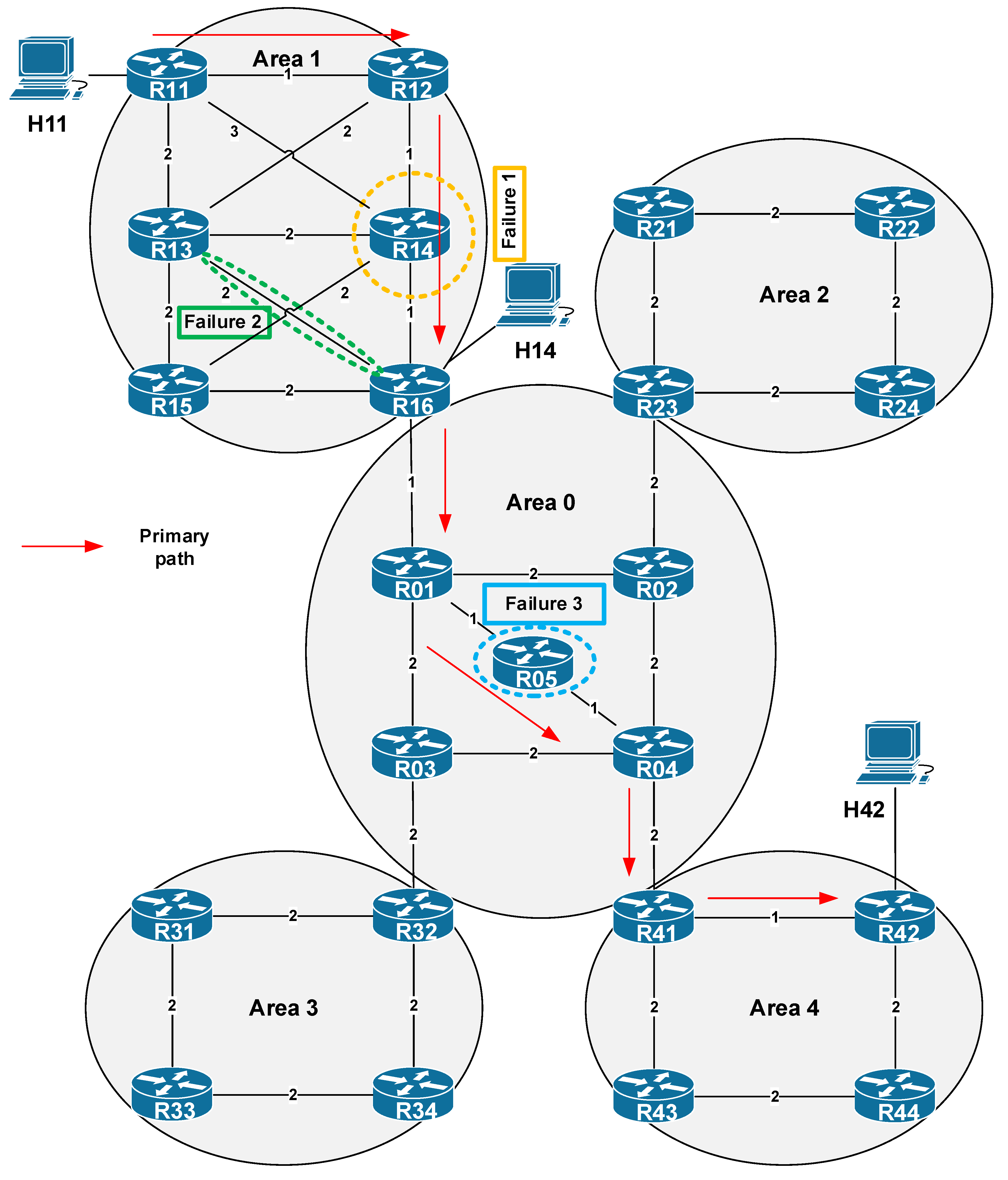 Sensors 20 03428 g013