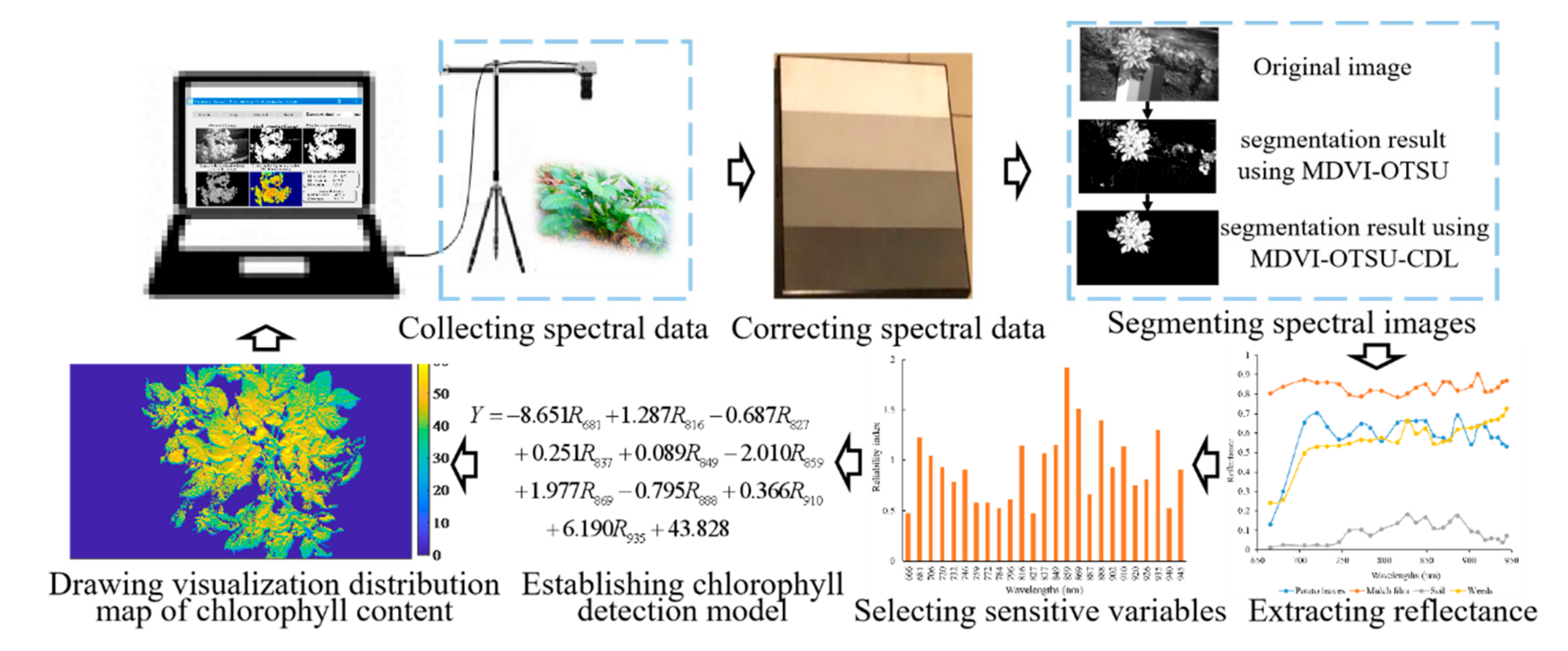 Sensors 20 03430 g001 Sensors 20 03430 g001