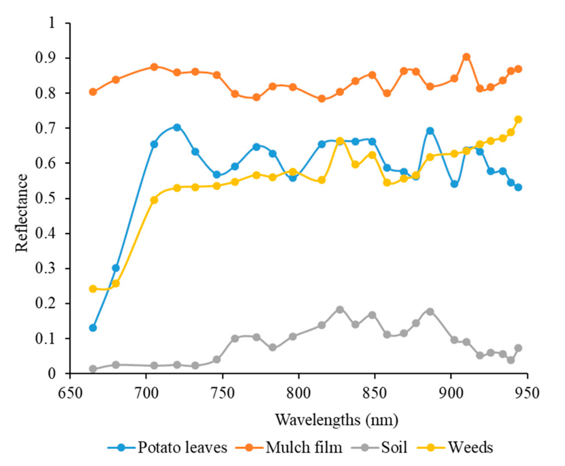 Sensors 20 03430 g009 Sensors 20 03430 g009