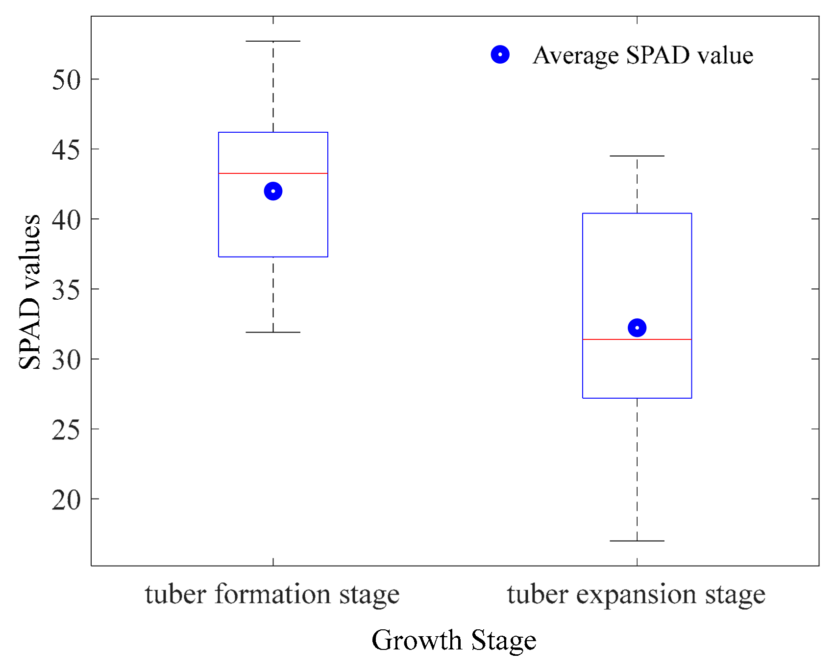 Sensors 20 03430 g010 Sensors 20 03430 g010