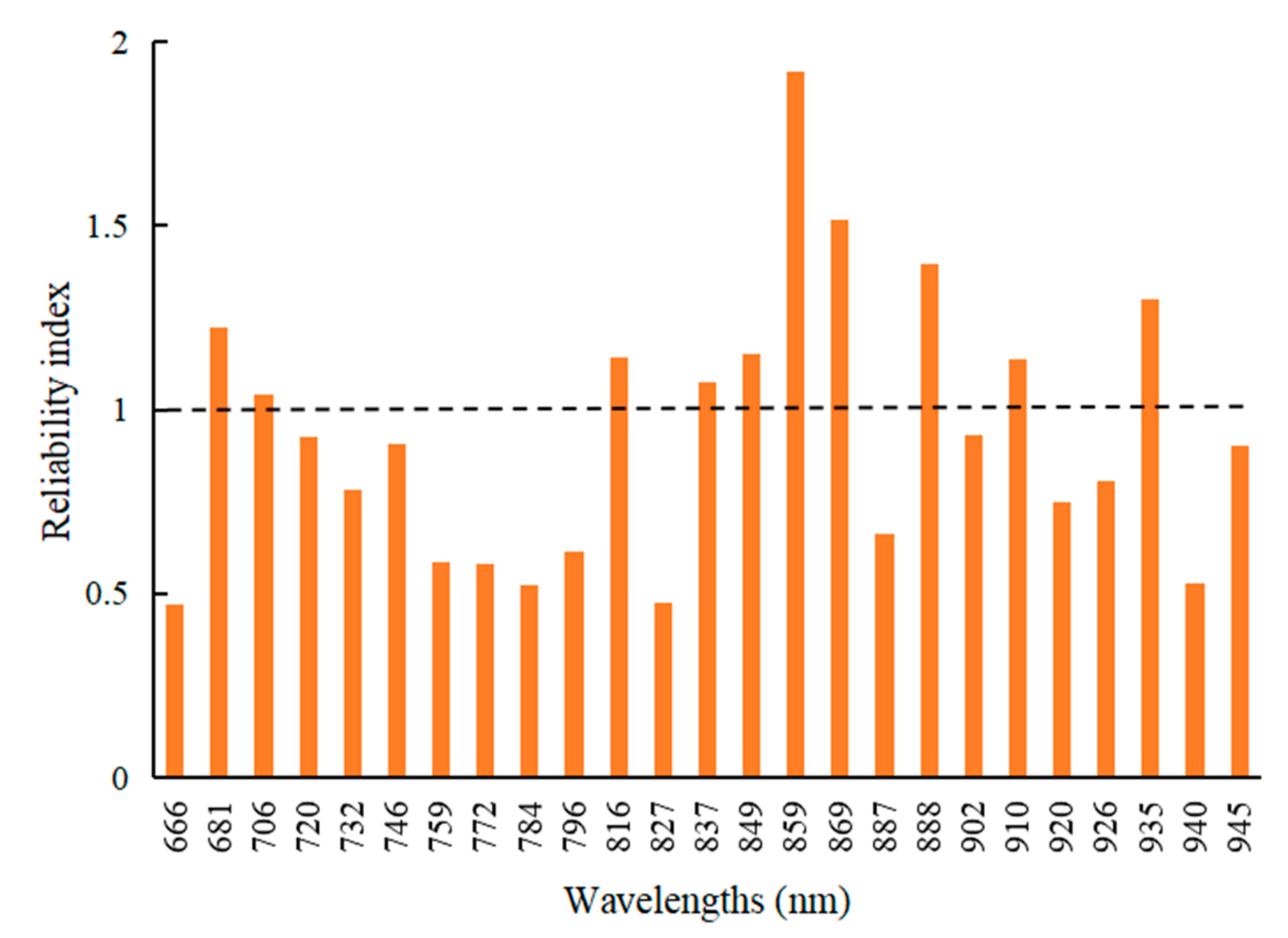 Sensors 20 03430 g011 Sensors 20 03430 g011