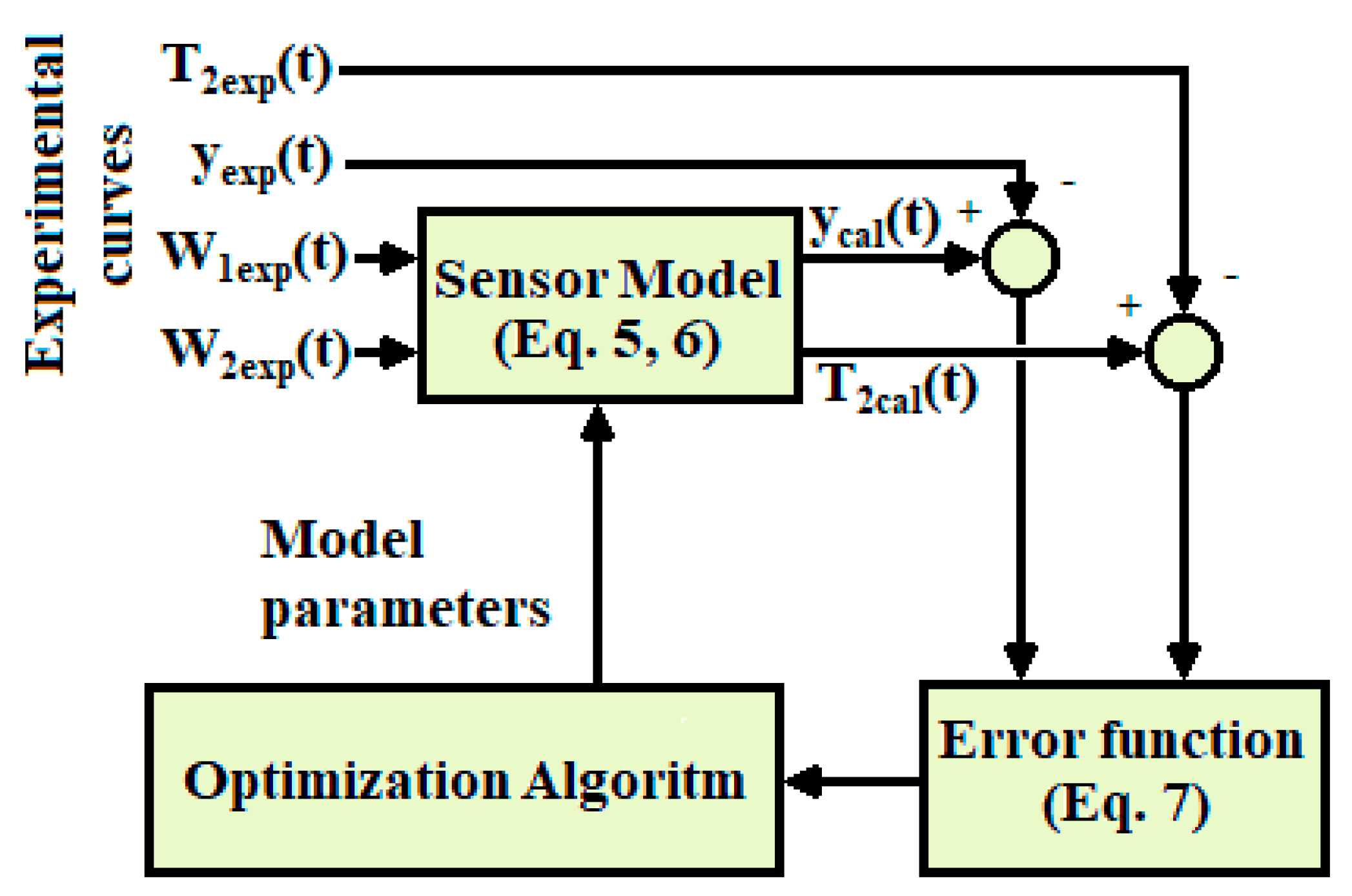 Sensors 20 03431 g004
