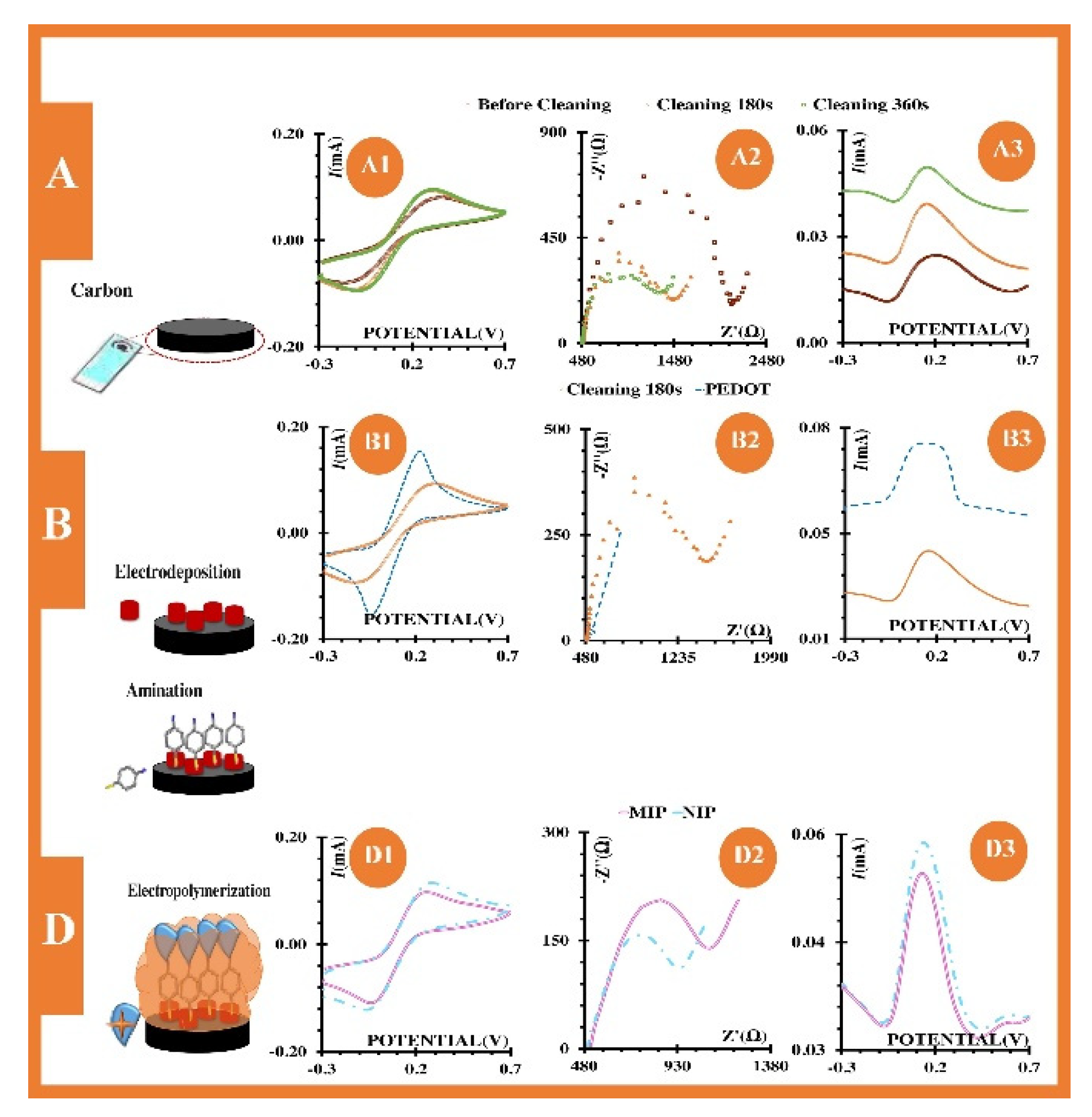 Sensors 20 03432 g005
