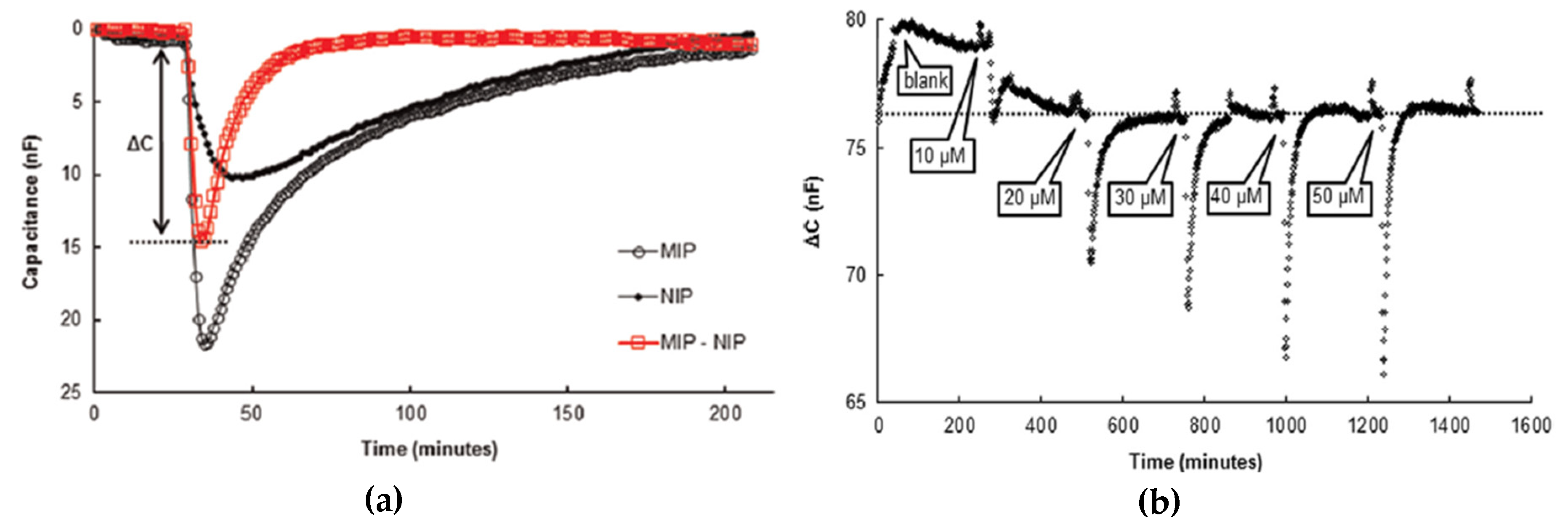 Sensors 20 03432 g008