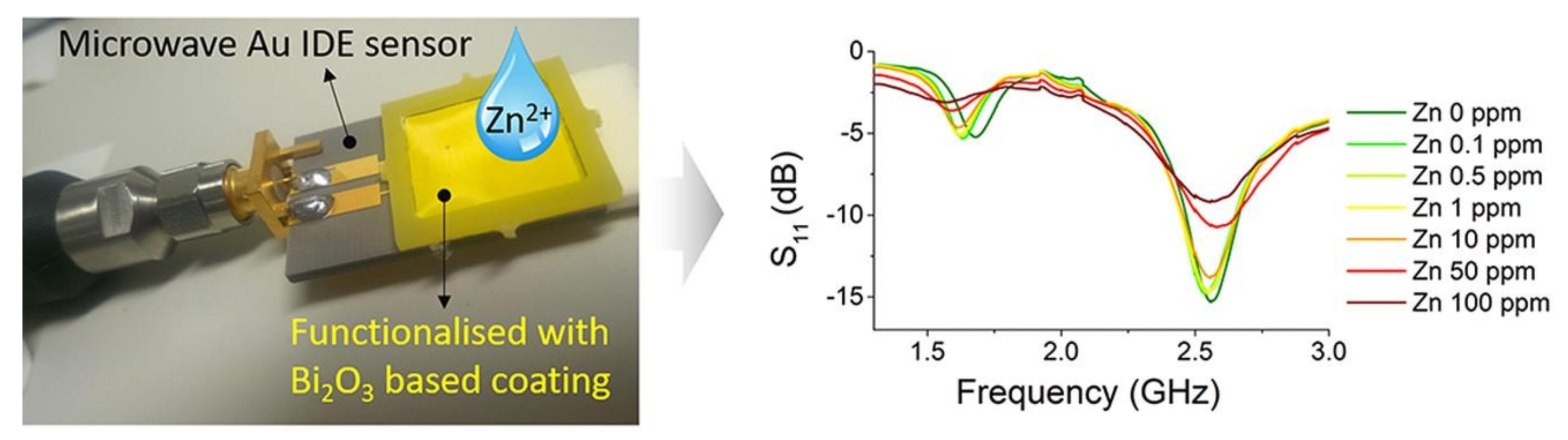 Sensors 20 03432 g013
