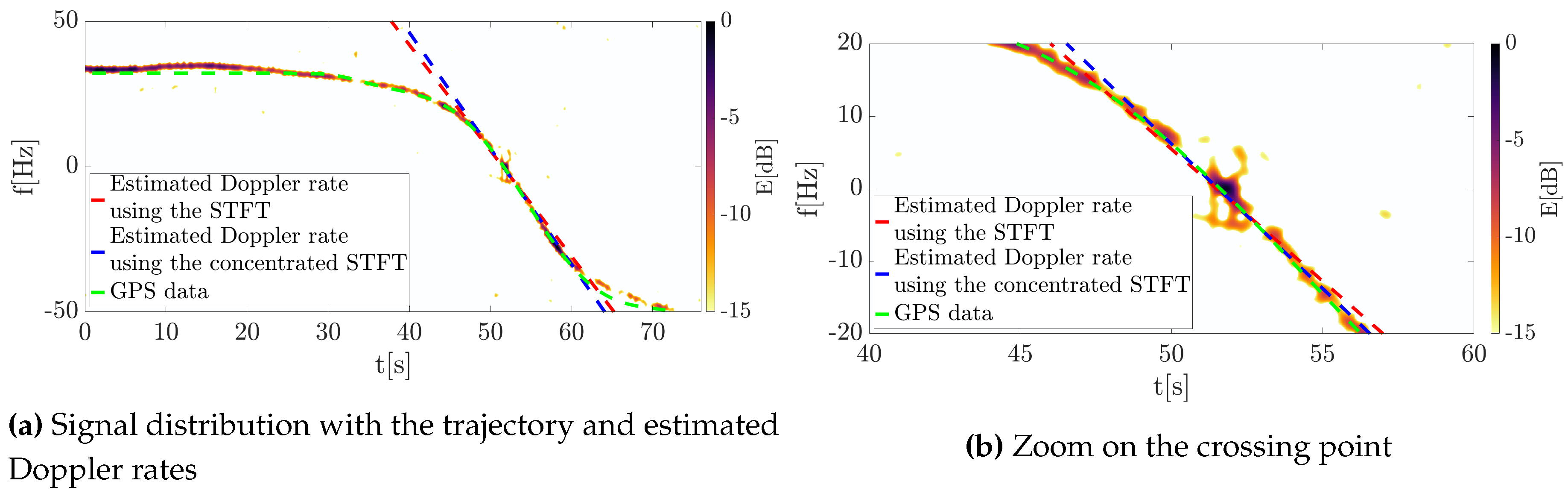 Sensors 20 03434 g009 Sensors 20 03434 g009