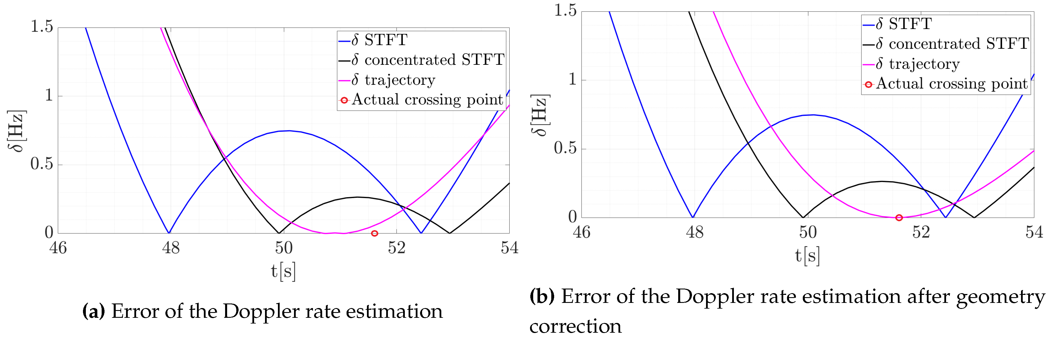 Sensors 20 03434 g010 Sensors 20 03434 g010