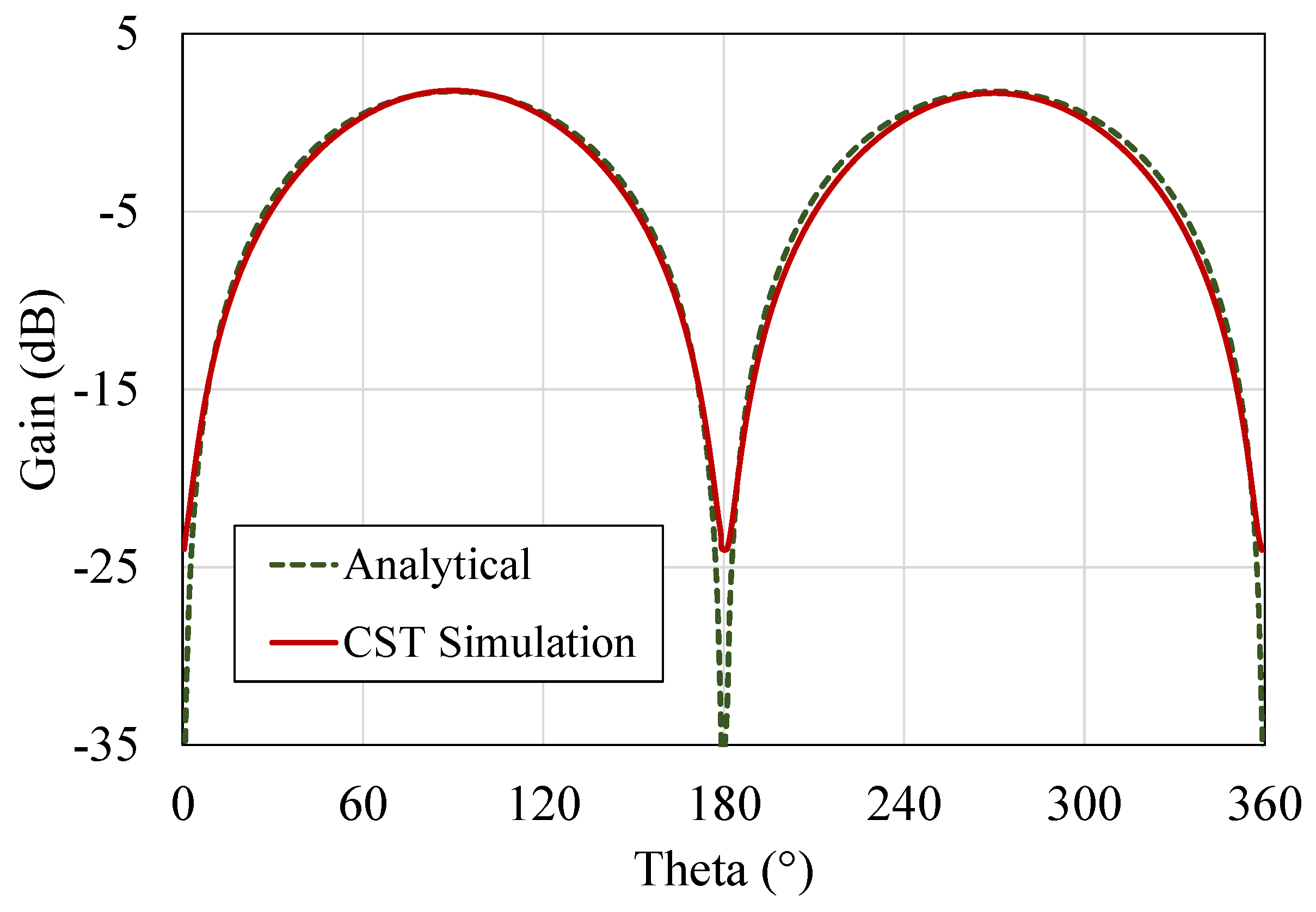 Sensors 20 03435 g011 Sensors 20 03435 g011