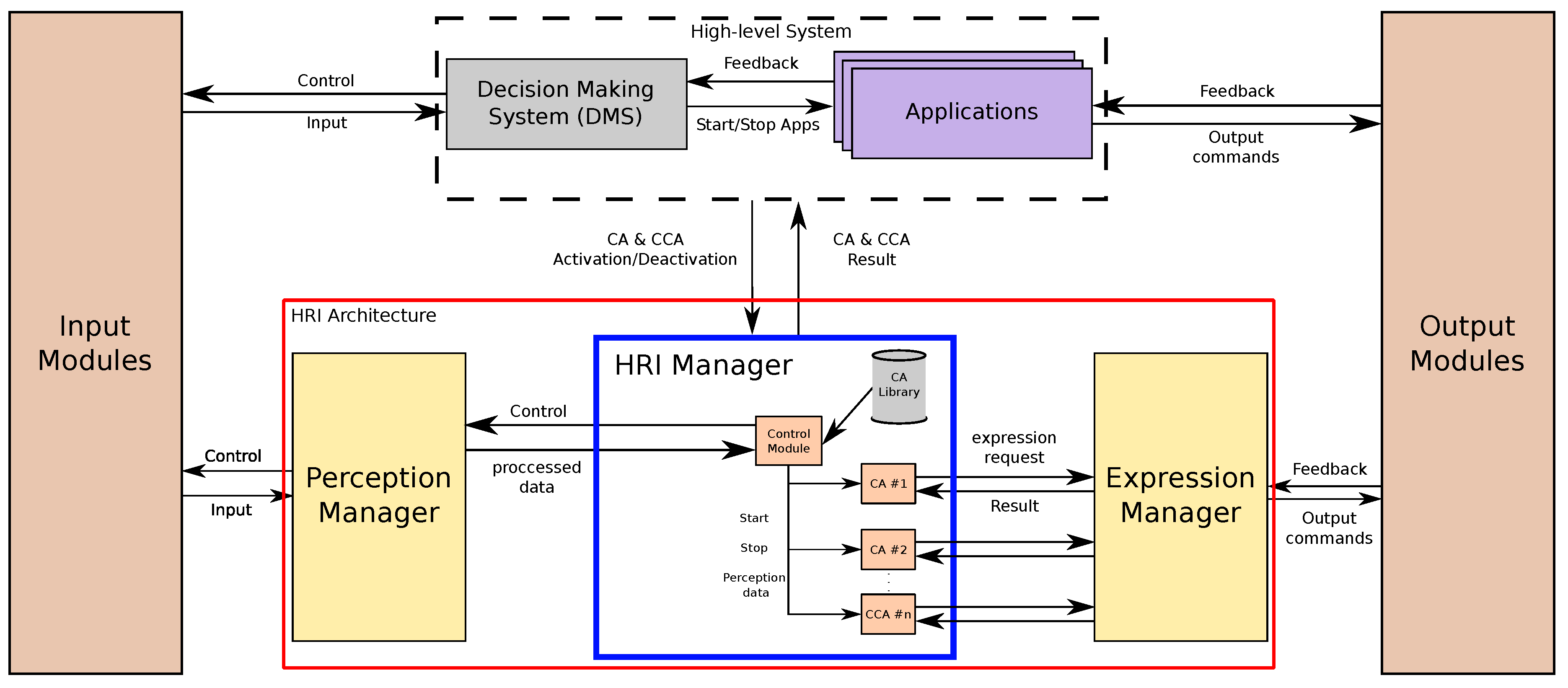 Sensors 20 03440 g002