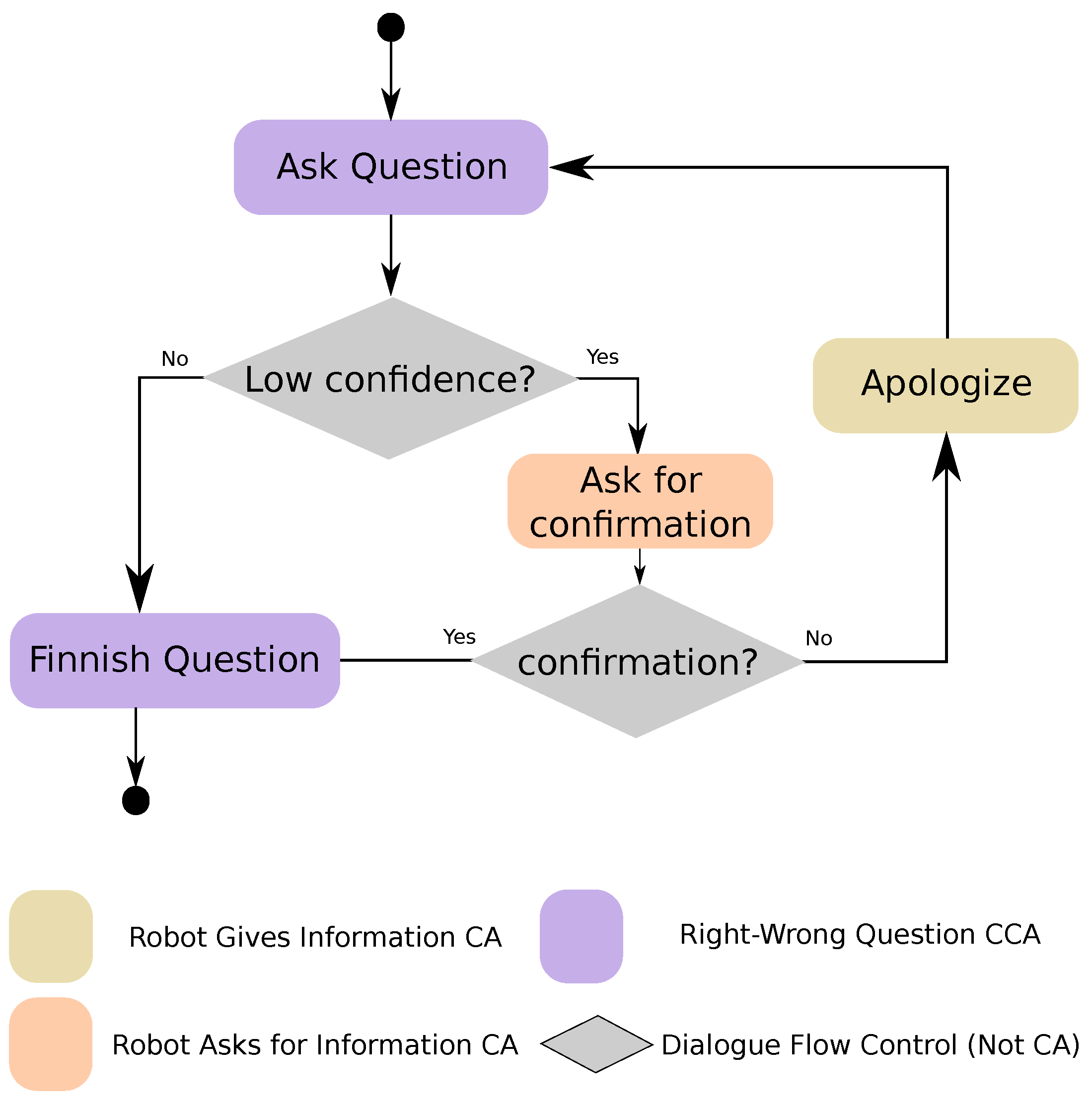 Sensors Free Full Text Modelling Multimodal Dialogues For Social Robots Using Communicative Acts Html Sensors Free Full Text Modelling Multimodal Dialogues For Social Robots Using Communicative Acts Html