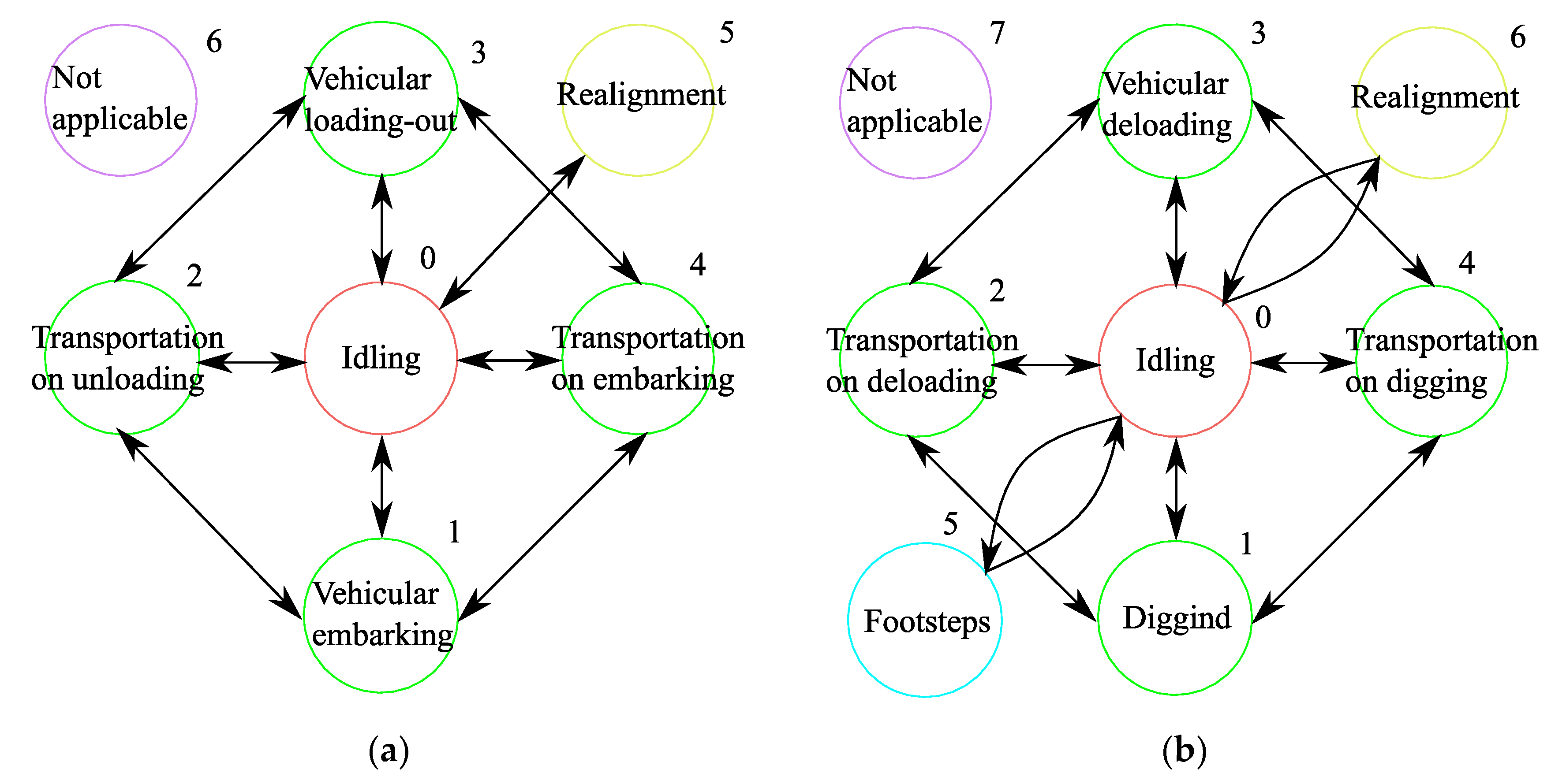 Sensors 20 03443 g005
