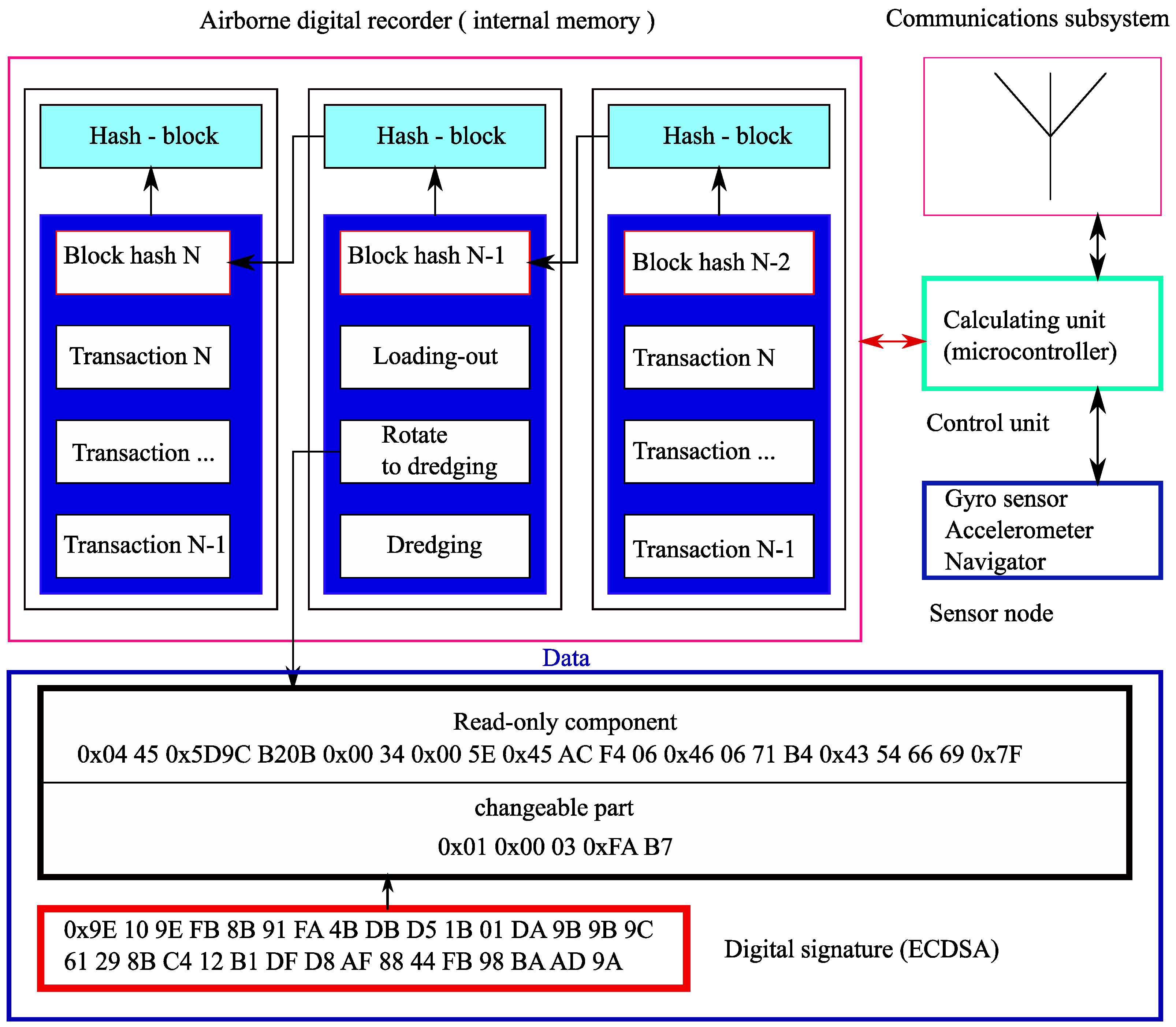 Sensors 20 03443 g007