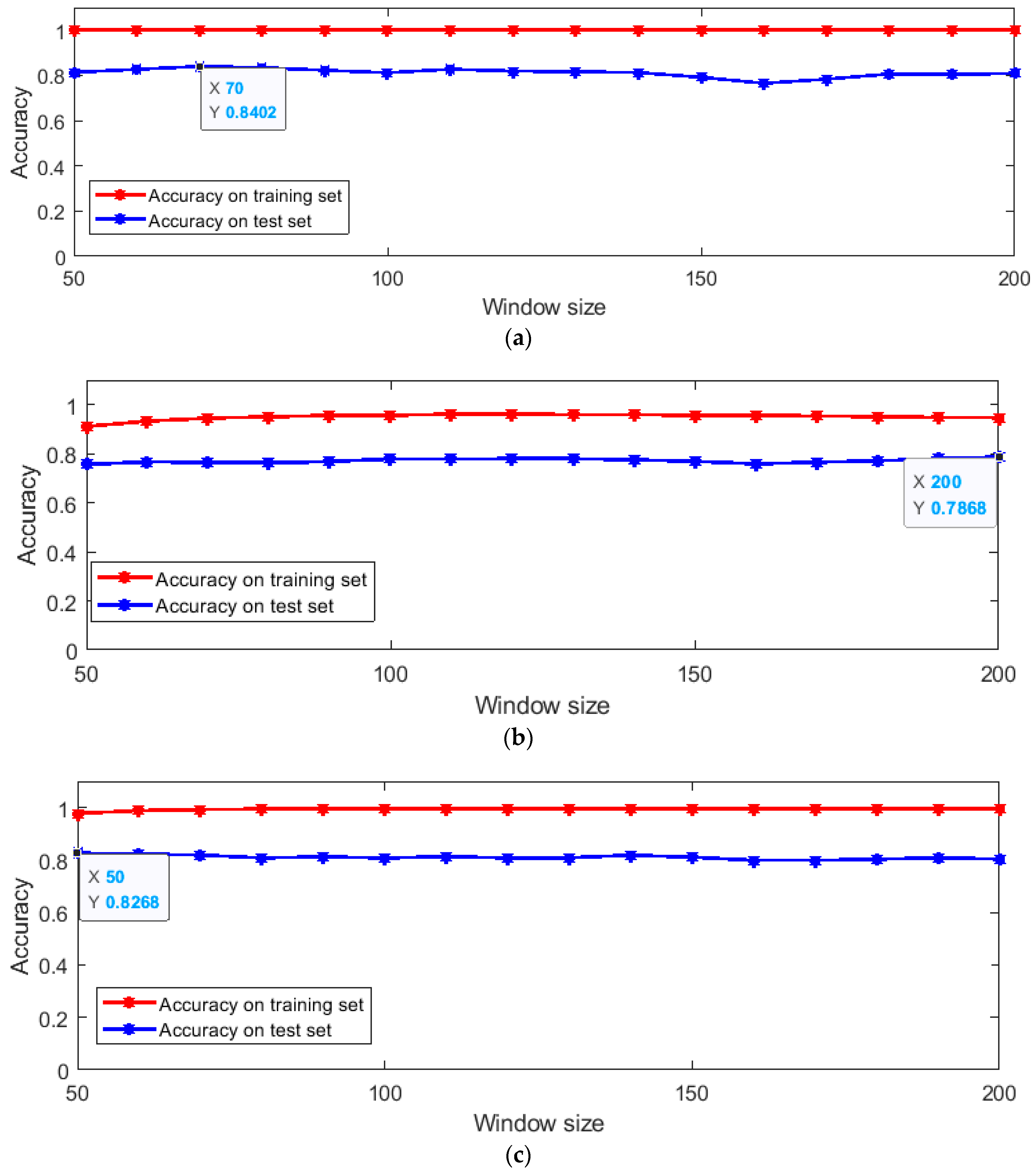 Sensors 20 03444 g004