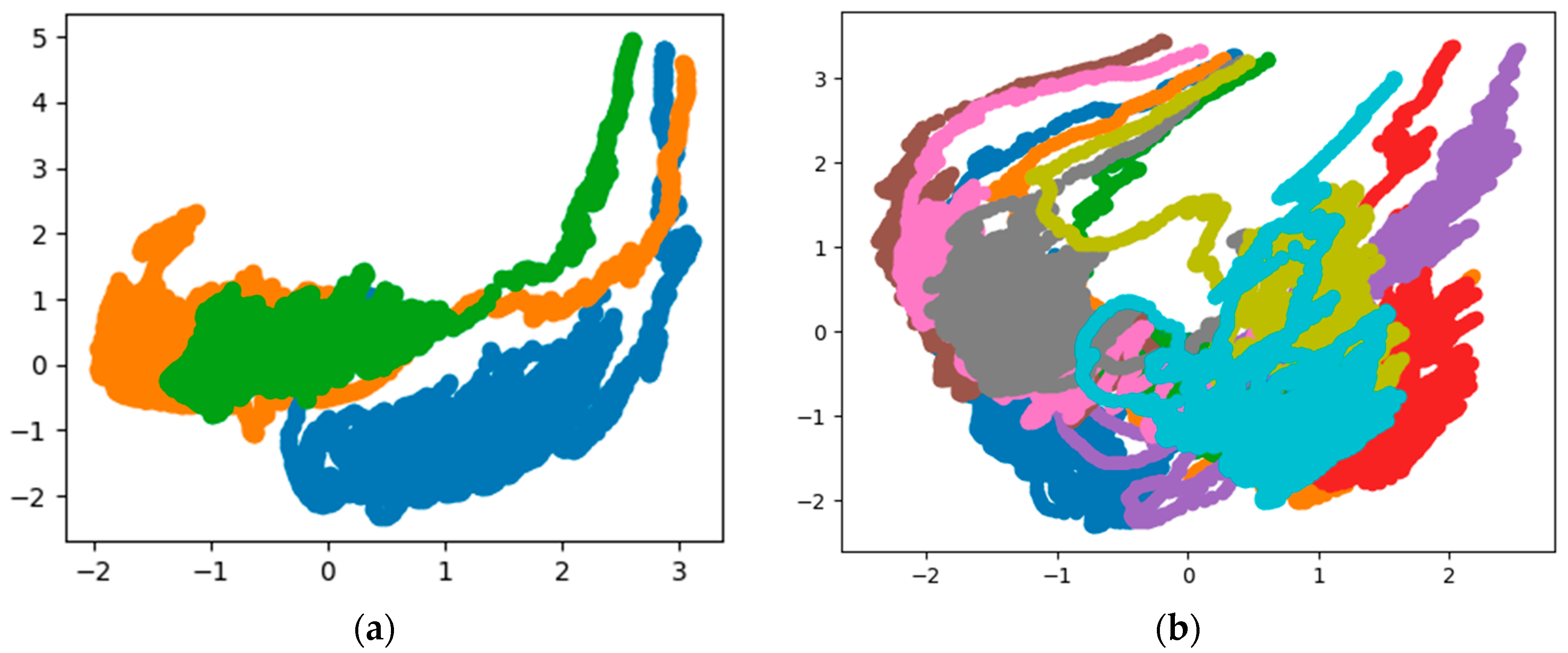 Sensors 20 03444 g005