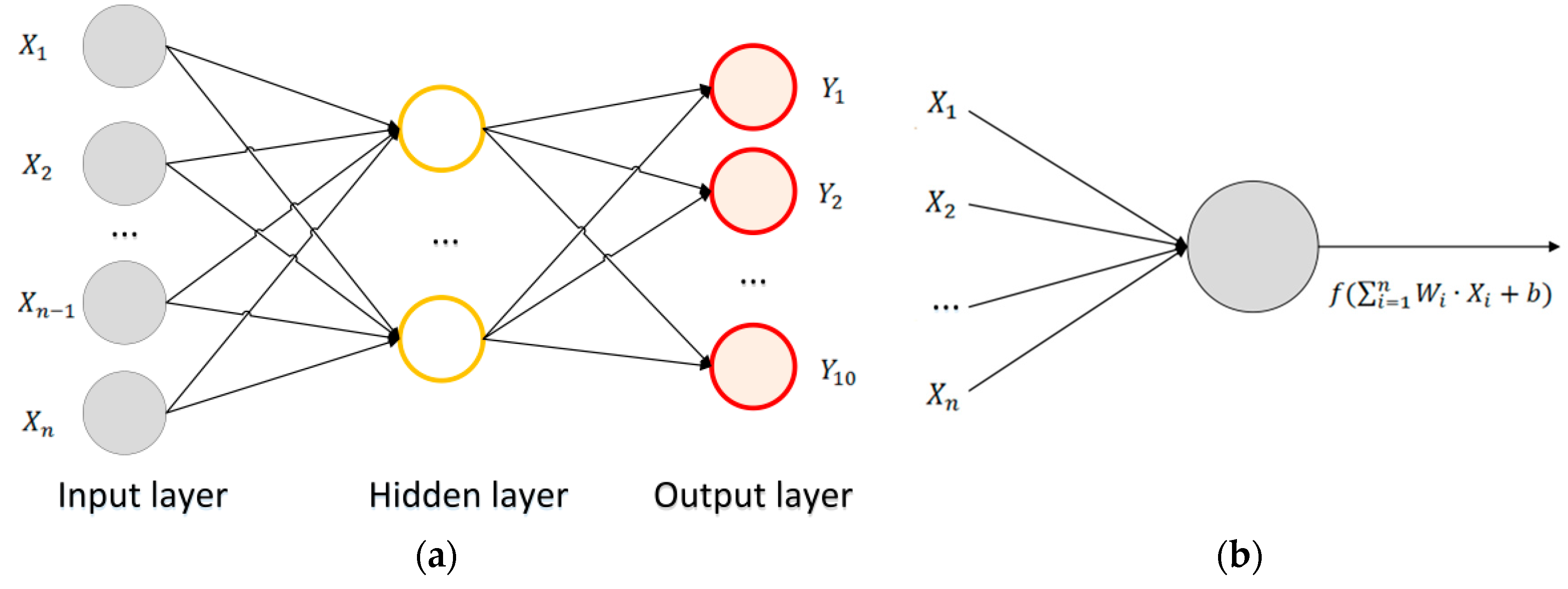 Sensors 20 03444 g006