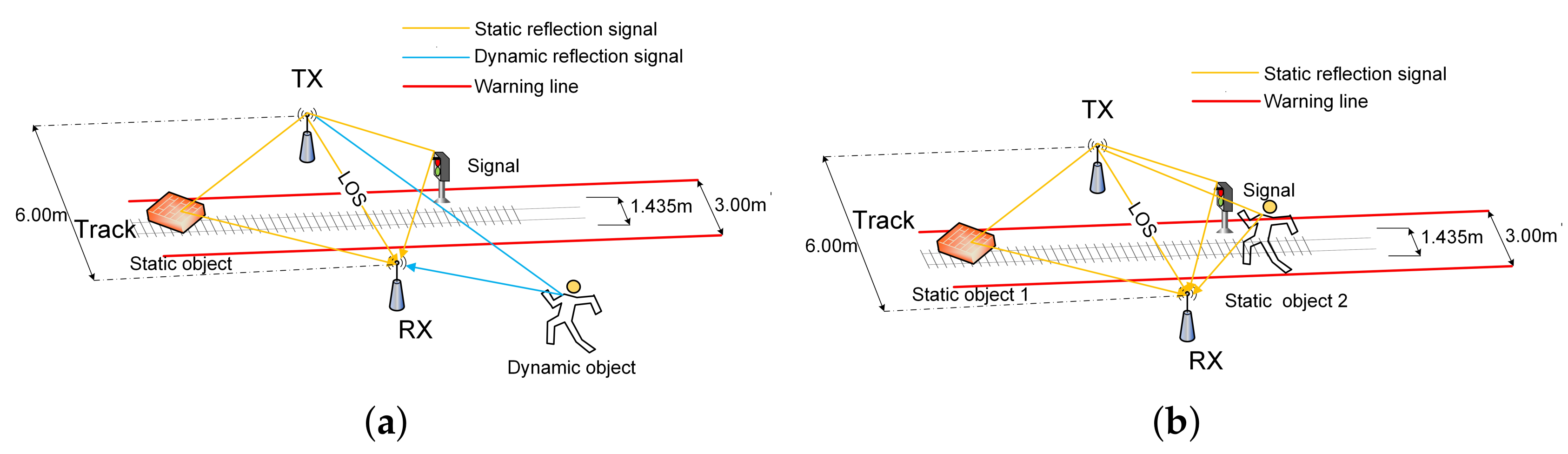 Sensors | Free Full-Text | Foreign Object Intrusion Detection on Metro ...