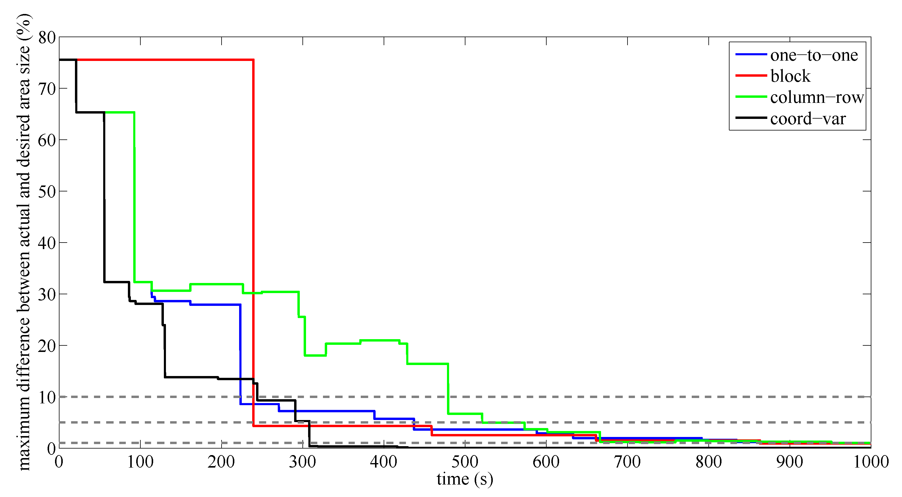 Sensors 20 03448 g009