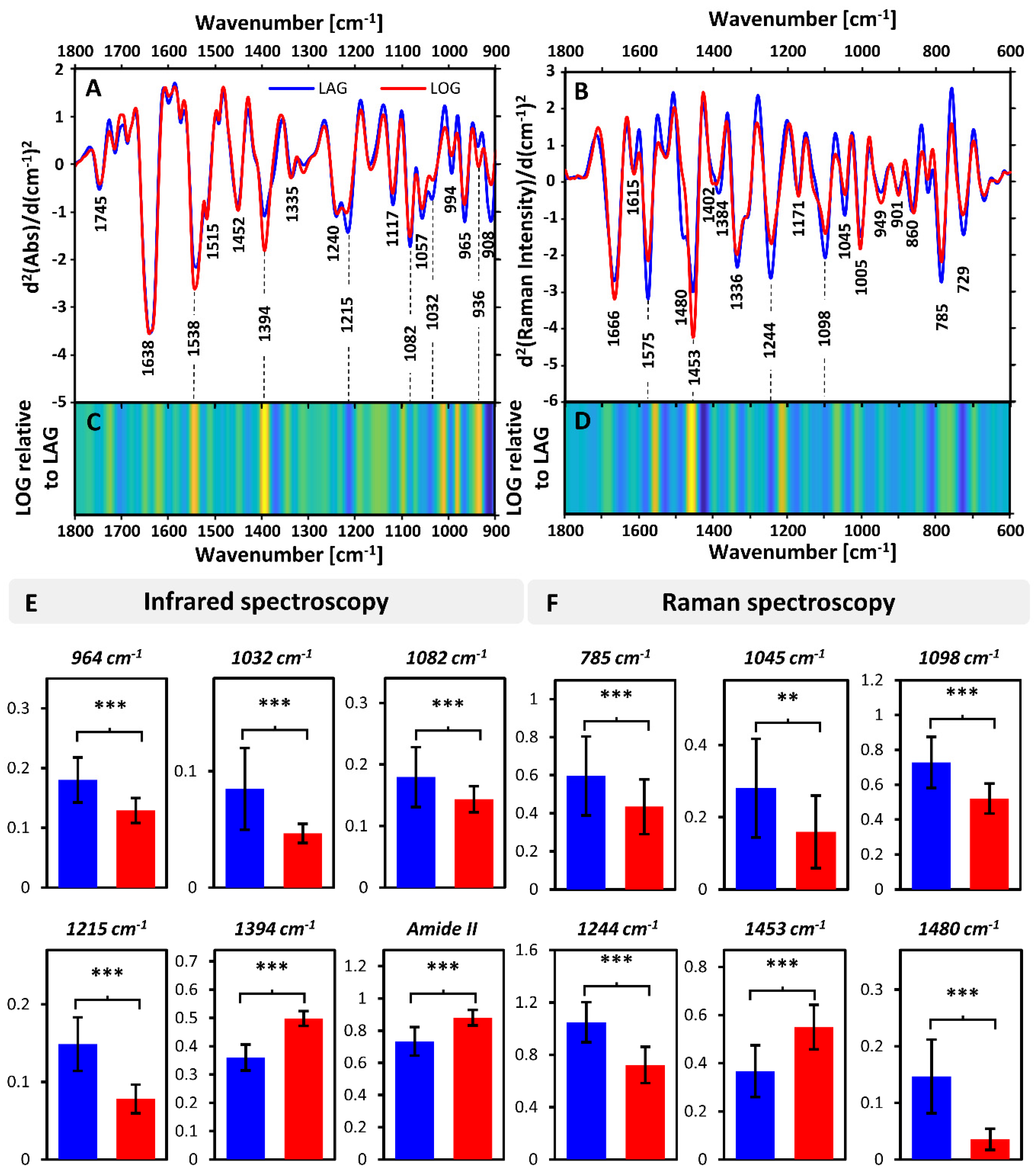 Sensors 20 03452 g002