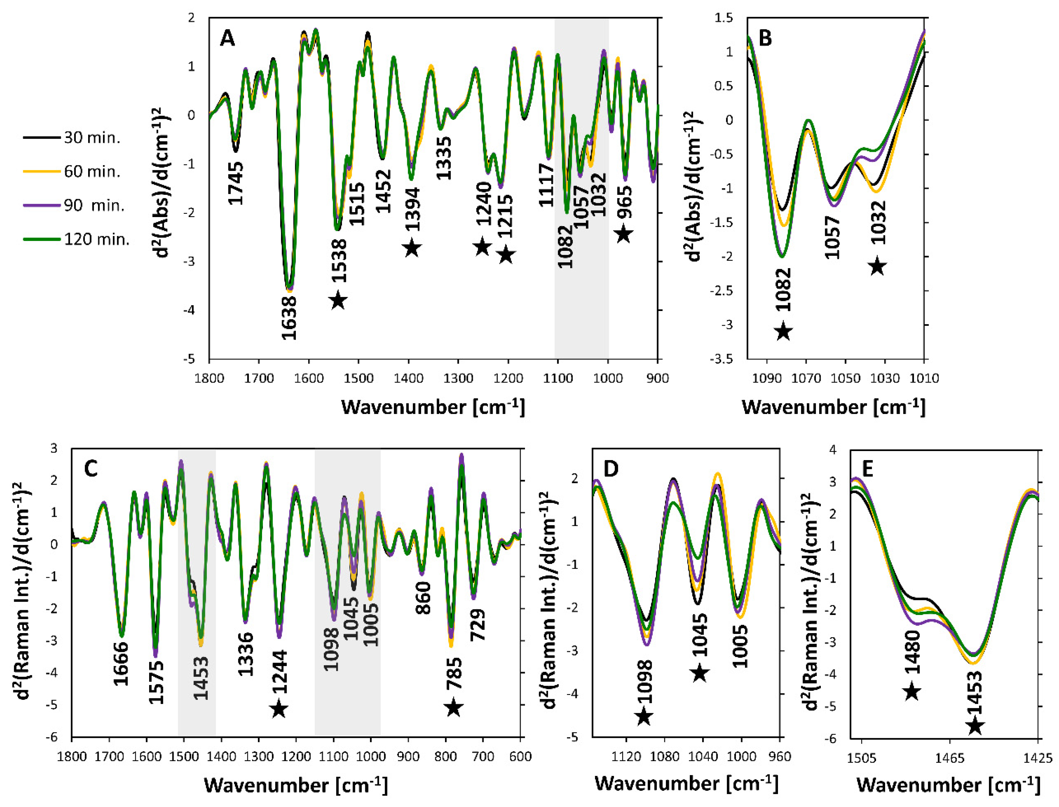 Sensors 20 03452 g003